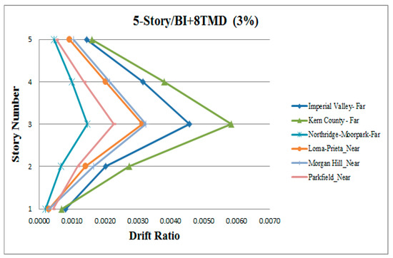 Applsci 09 01201 g0a31 550