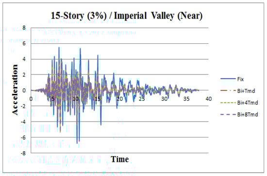 Applsci 09 01201 g0a4 550