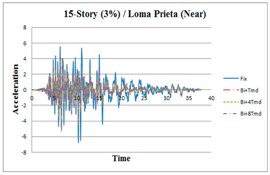 Applsci 09 01201 g0a5 550