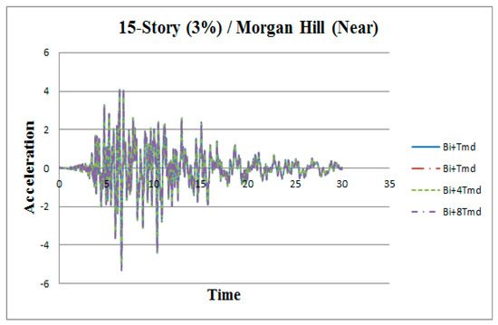 Applsci 09 01201 g0a6 550