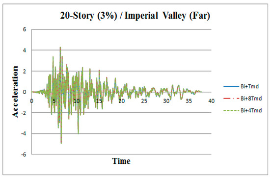 Applsci 09 01201 g0a7 550