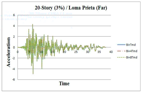 Applsci 09 01201 g0a8 550