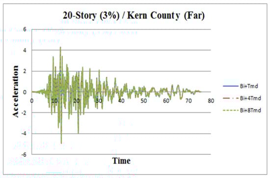 Applsci 09 01201 g0a9 550