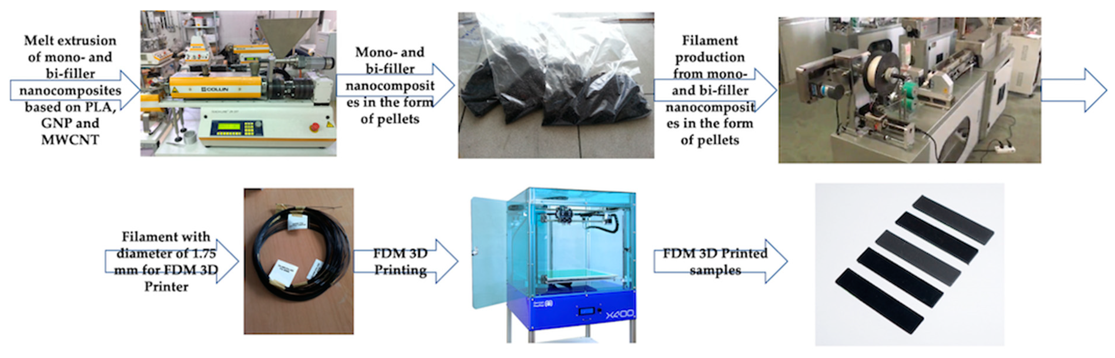 Applsci 09 01209 g007