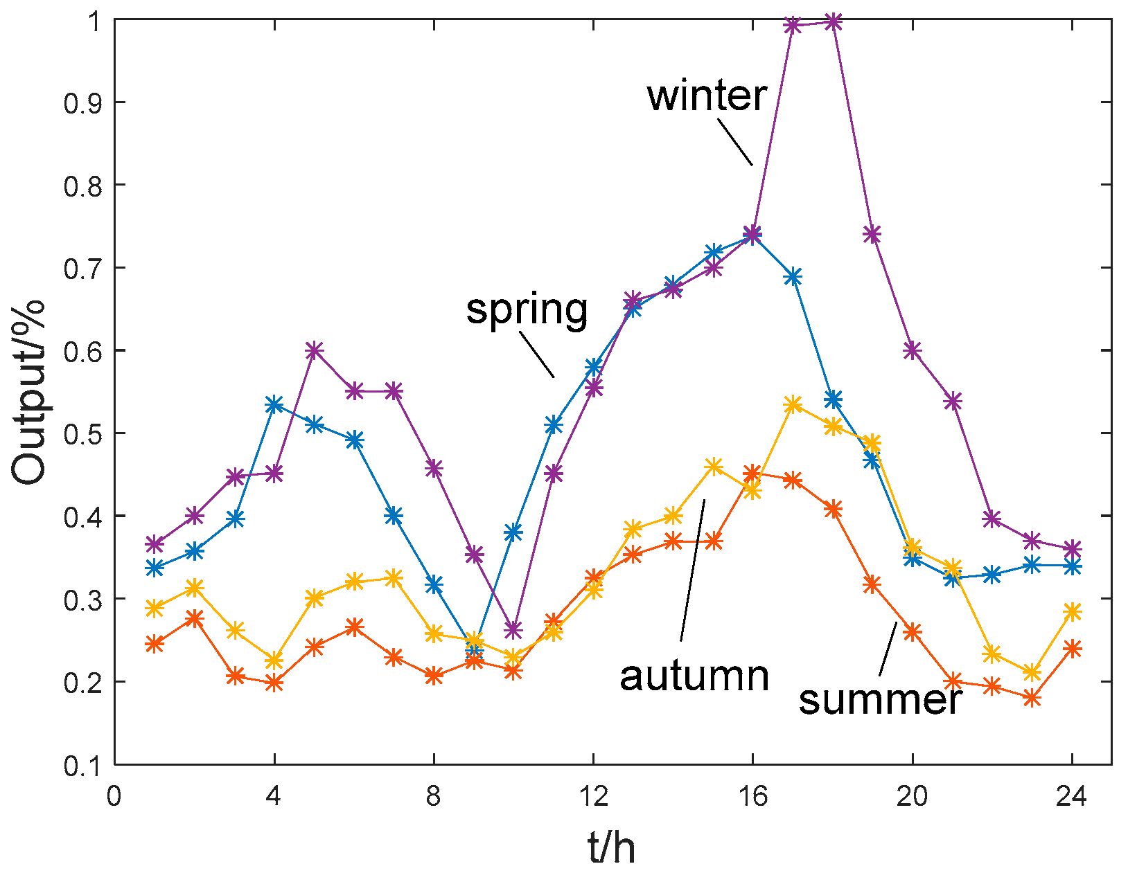 Applsci 09 01212 g003