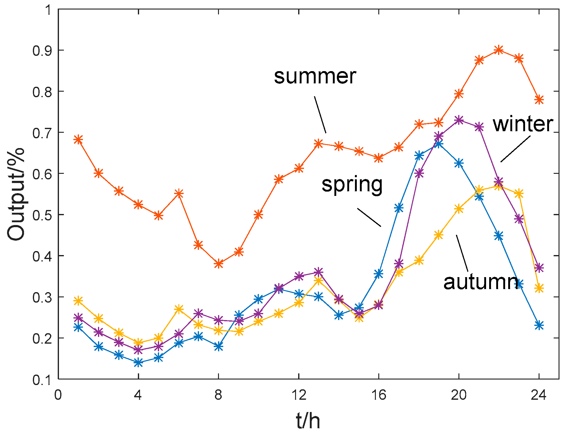 Applsci 09 01212 g004