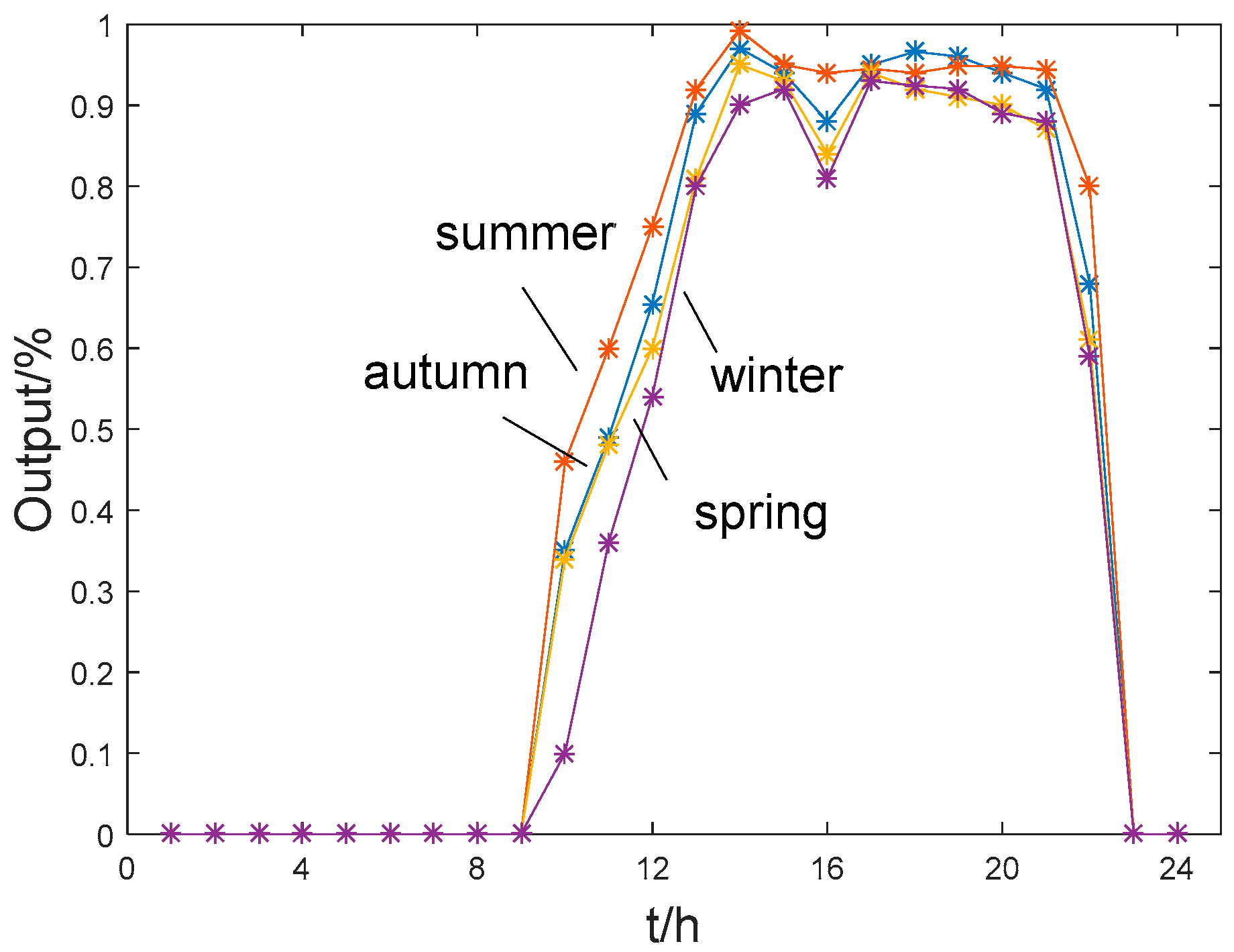 Applsci 09 01212 g005