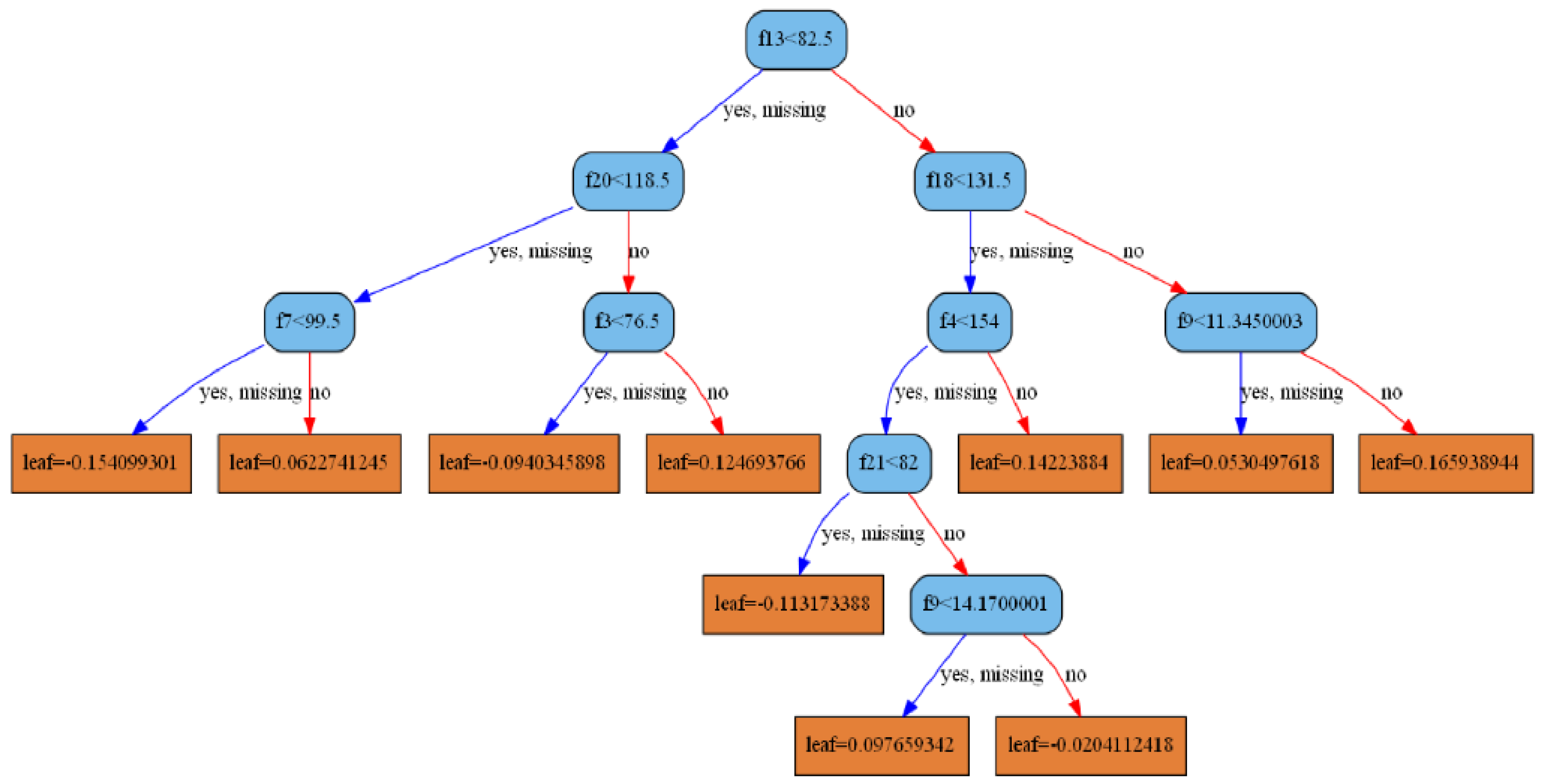 Applsci 09 01215 g005