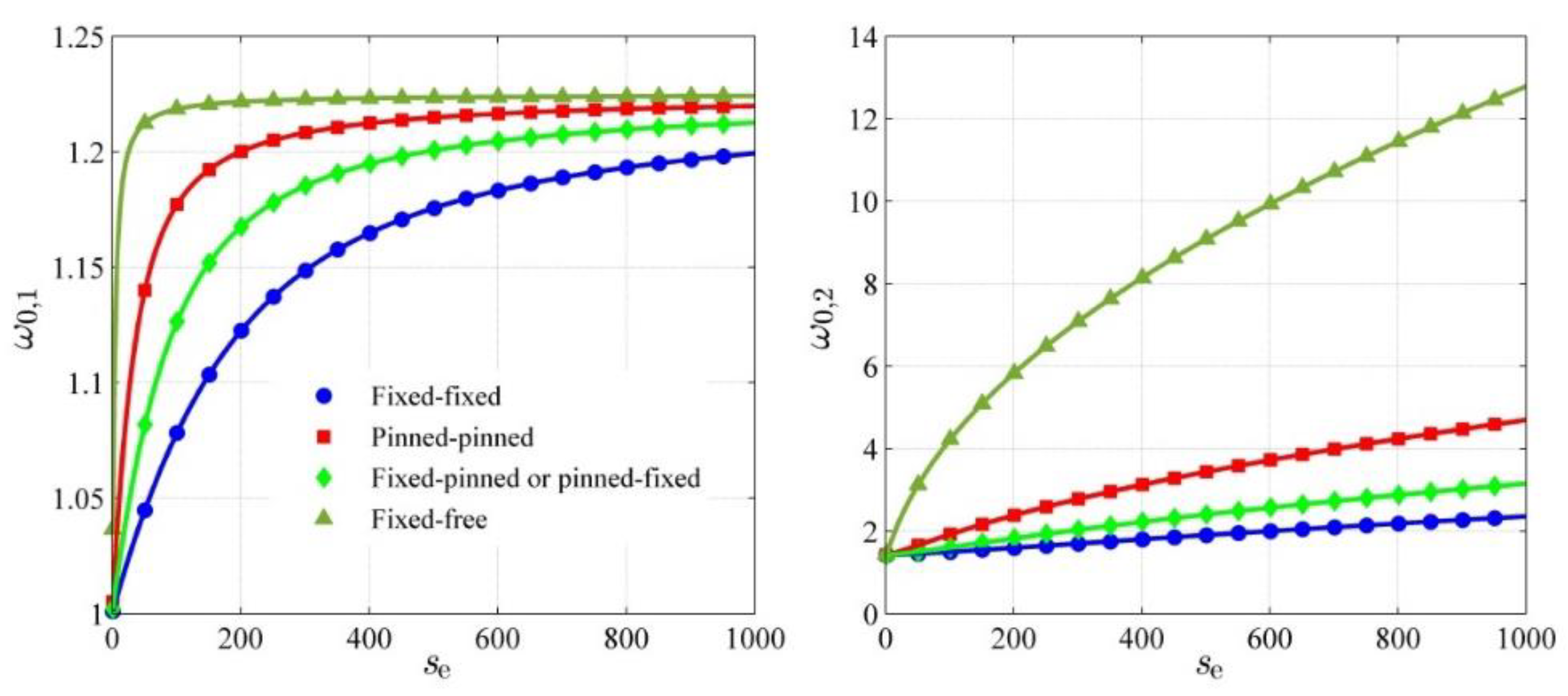 Applsci 09 01218 g005