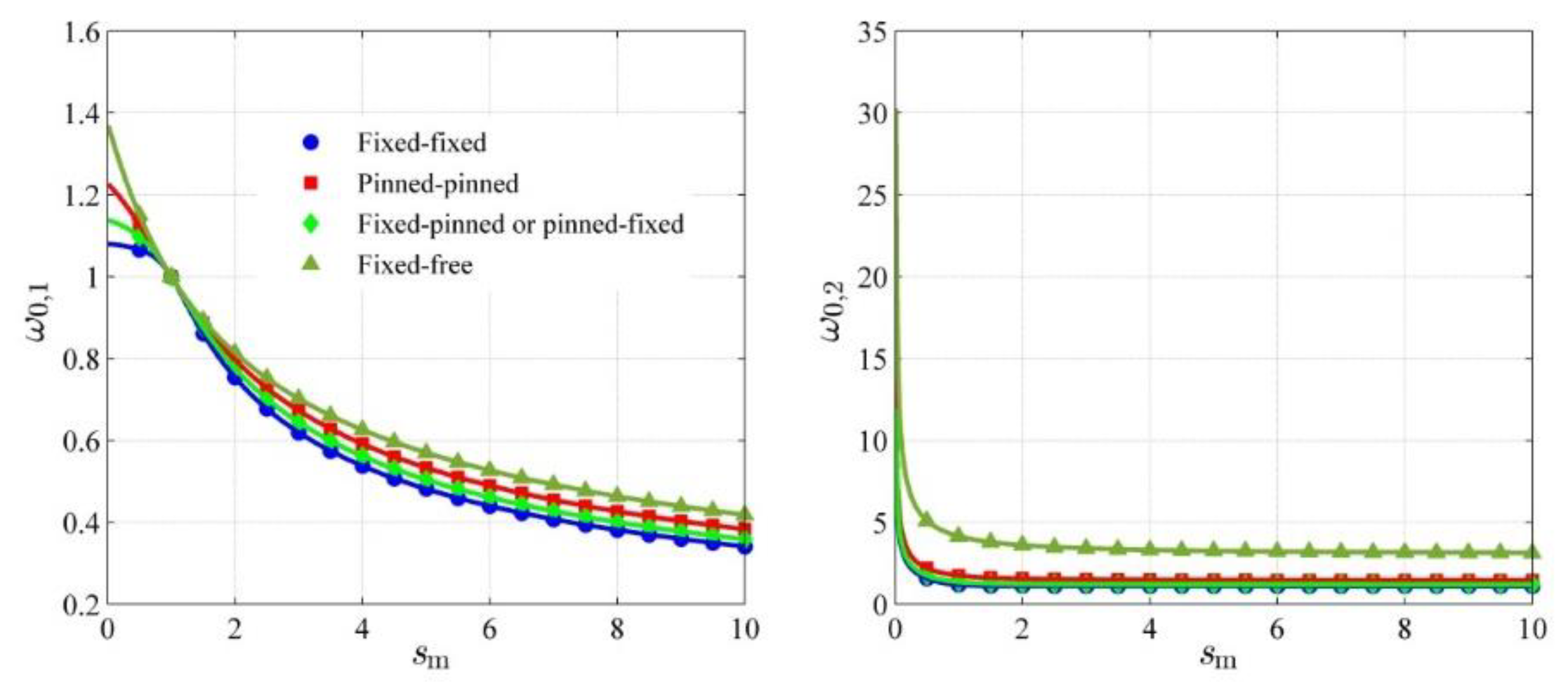 Applsci 09 01218 g007