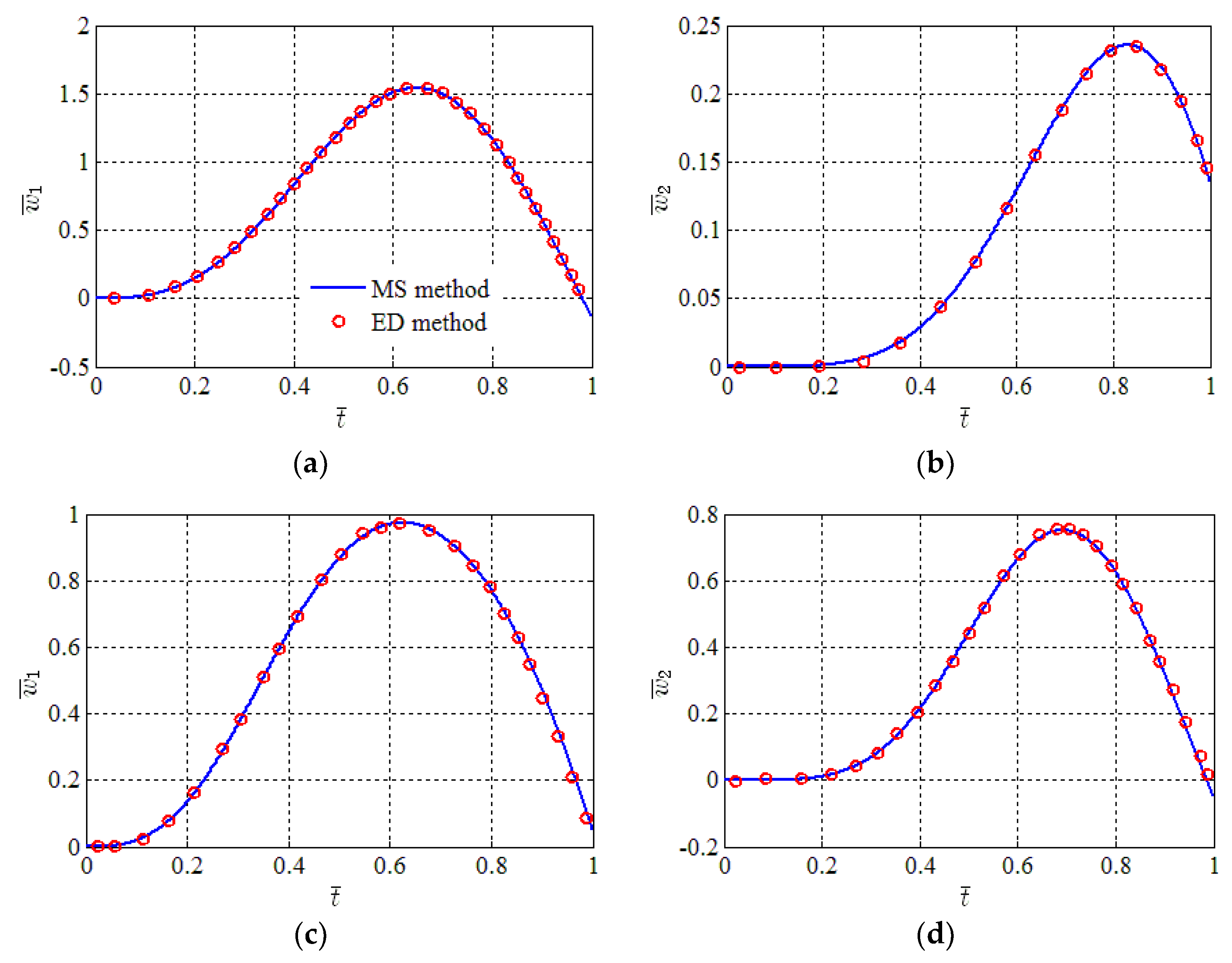Applsci 09 01218 g013