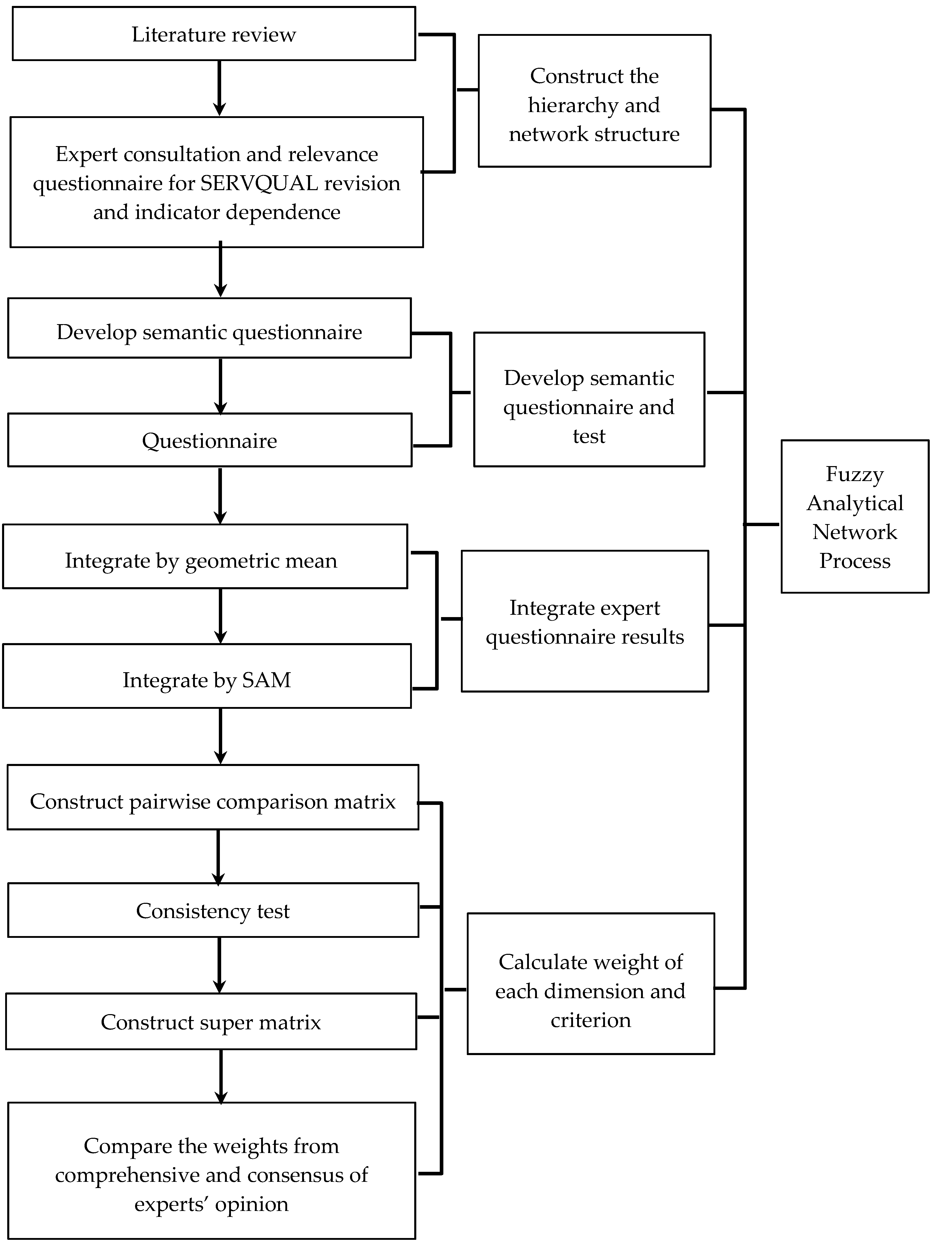 Applsci 09 01236 g001