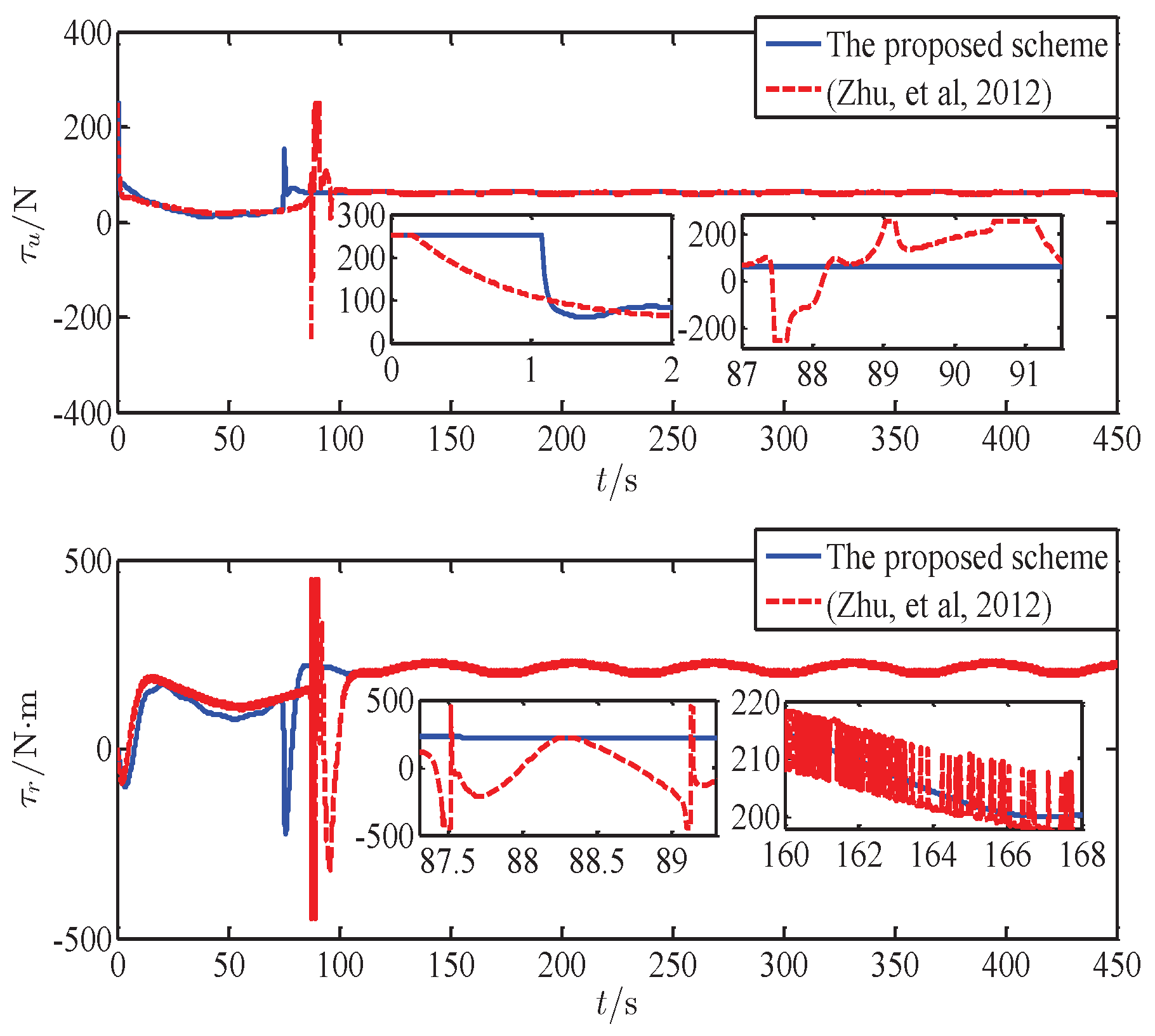 Applsci 09 01240 g007 Applsci 09 01240 g007