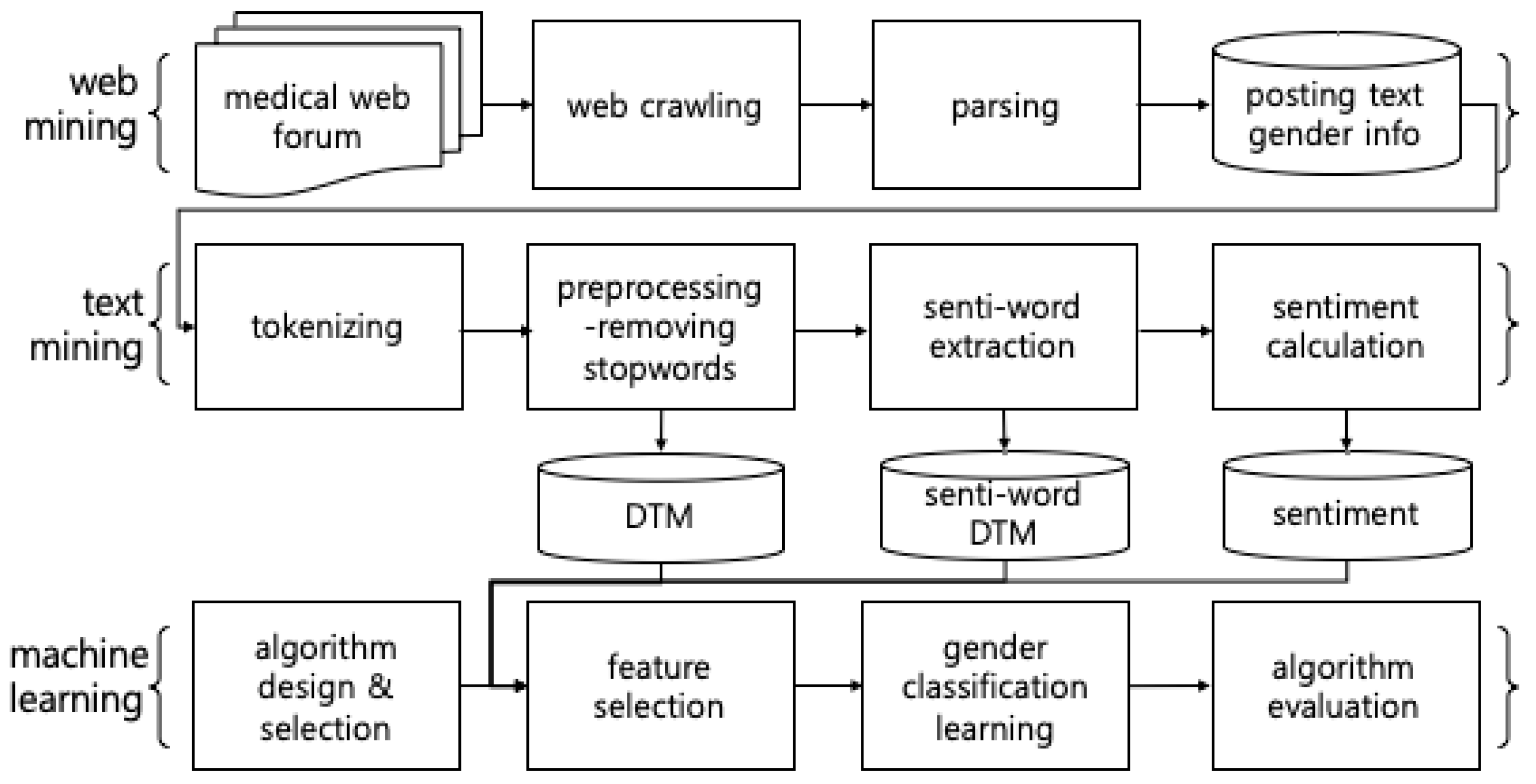 Applsci 09 01249 g001