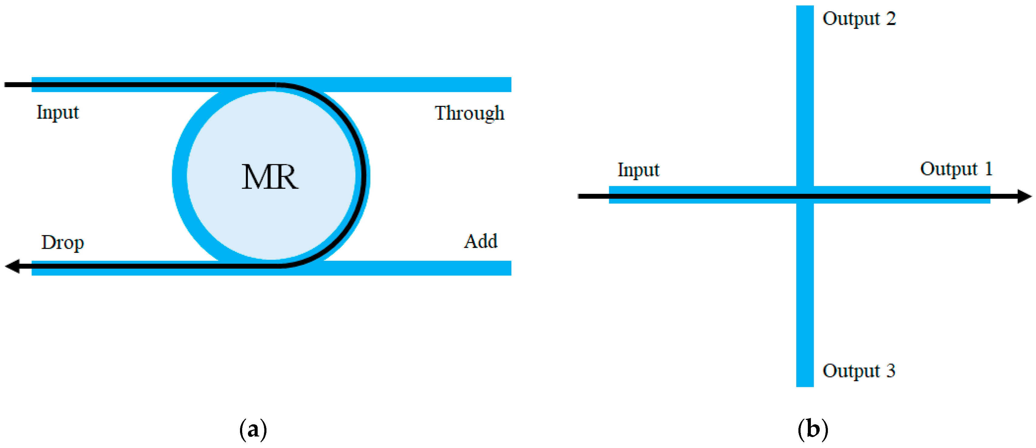 Applsci 09 01251 g001 Applsci 09 01251 g001