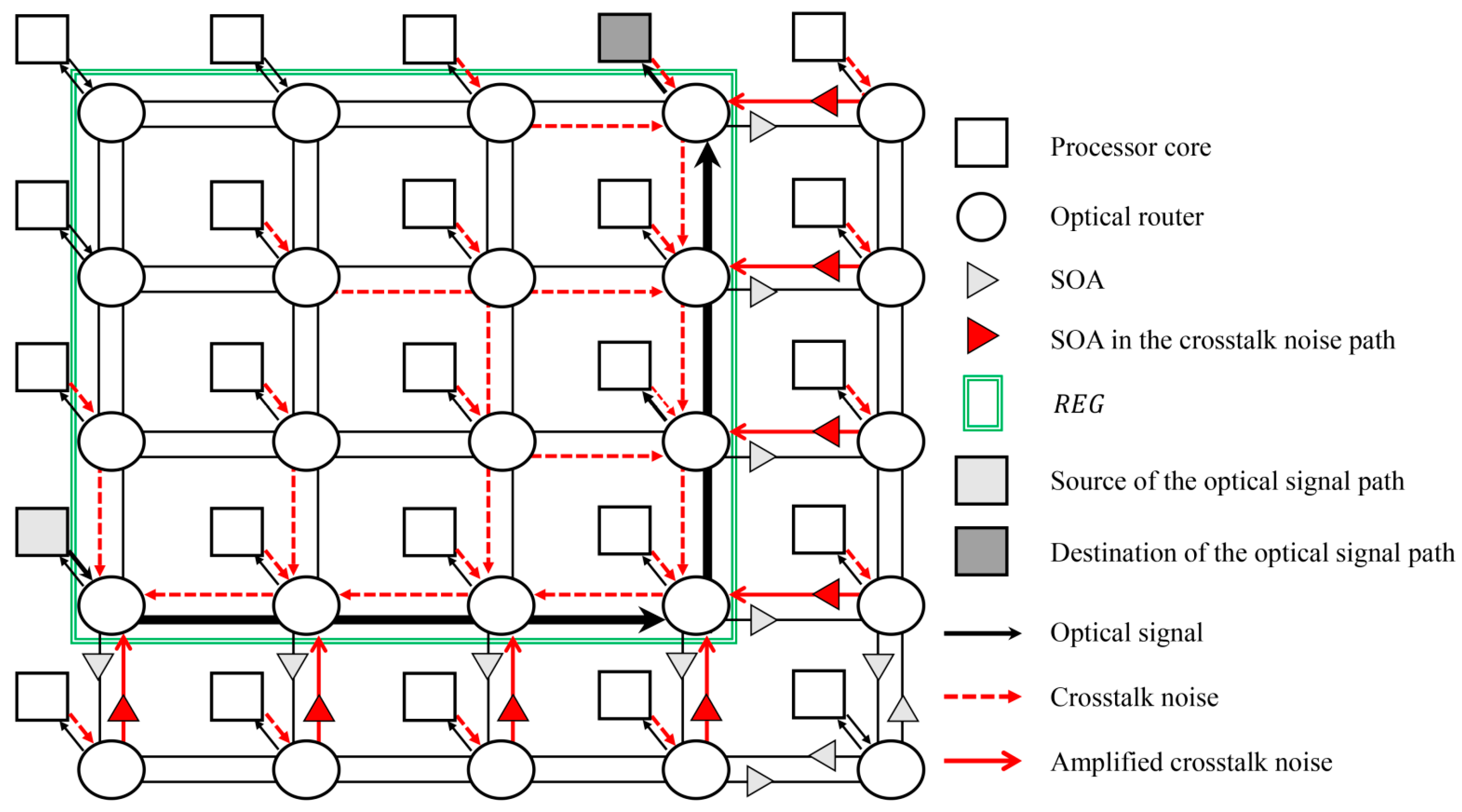 Applsci 09 01251 g009 Applsci 09 01251 g009