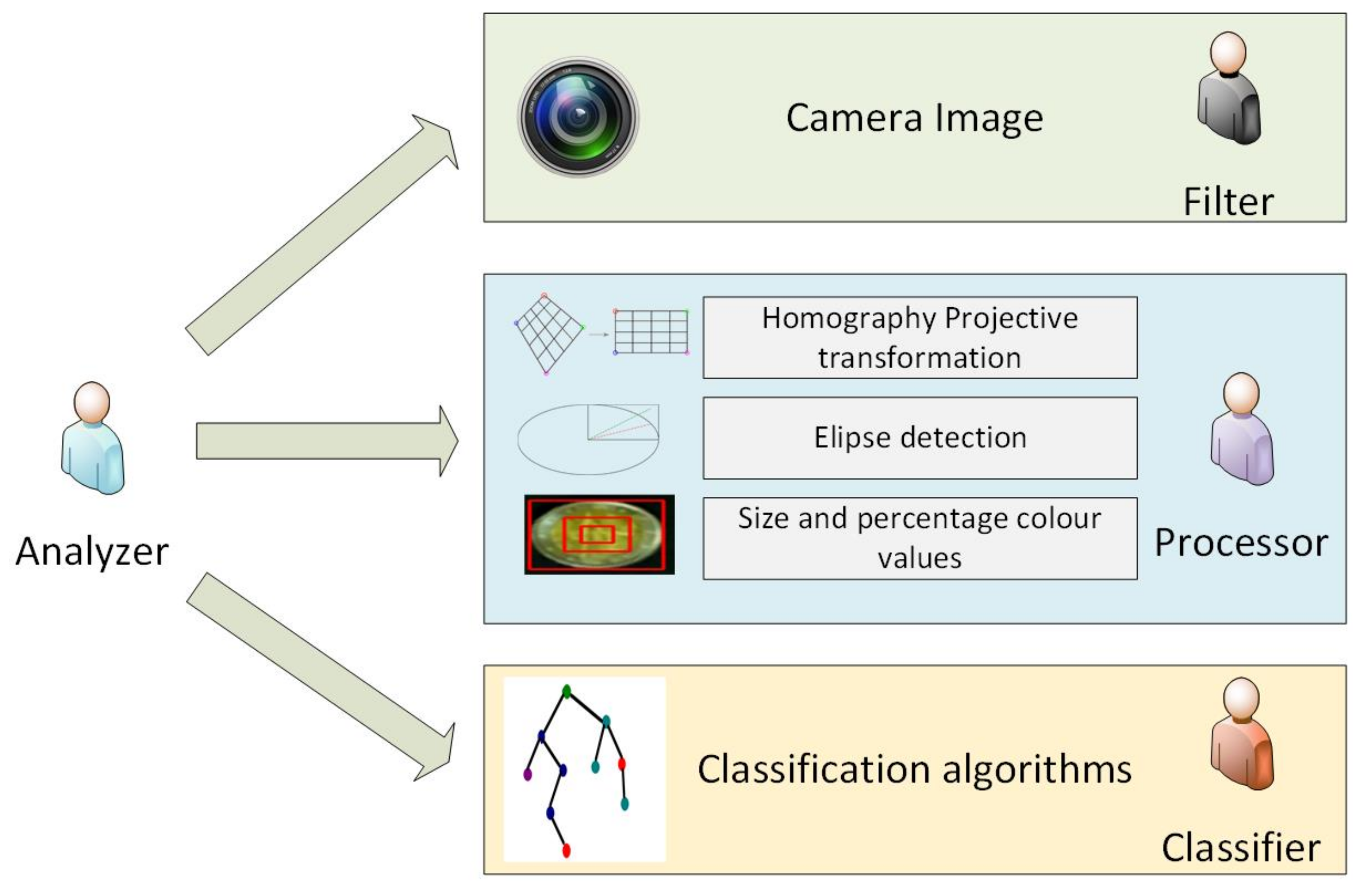 Applsci 09 01252 g003