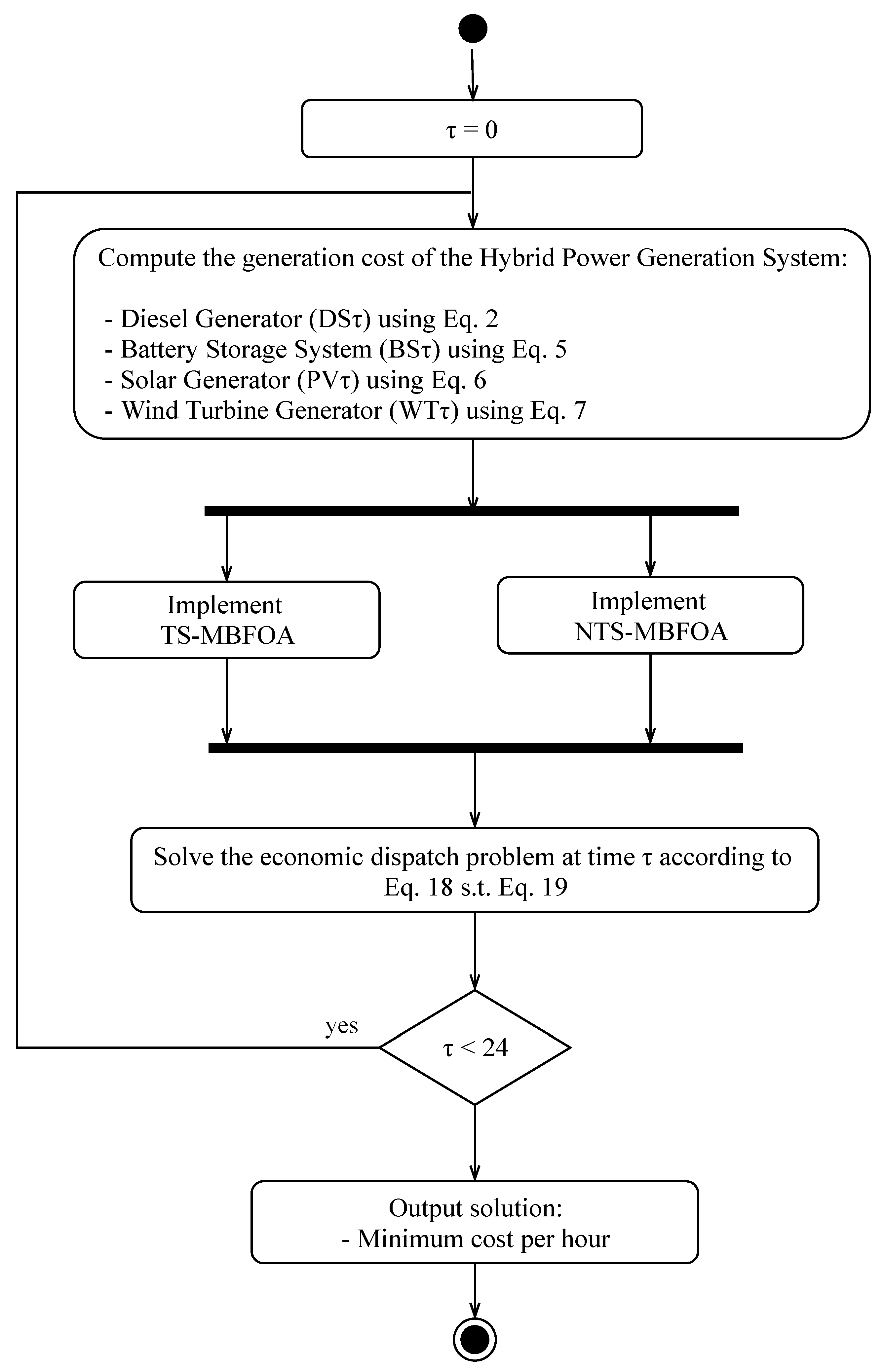 Applsci 09 01261 g002