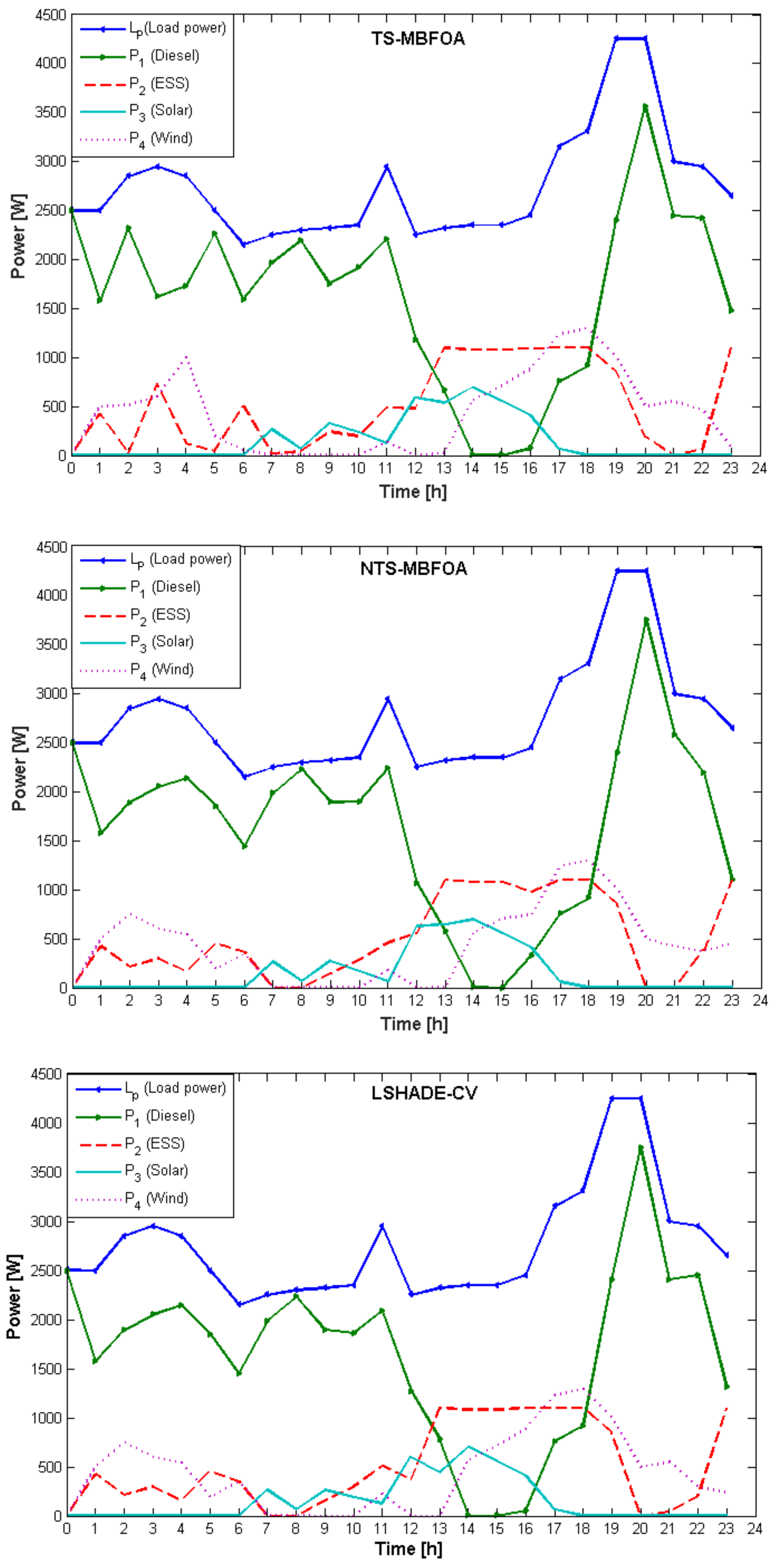 Applsci 09 01261 g005