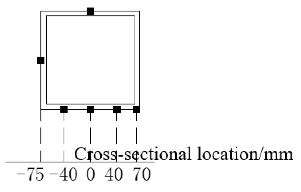 Applsci 09 01264 g024 Applsci 09 01264 g024