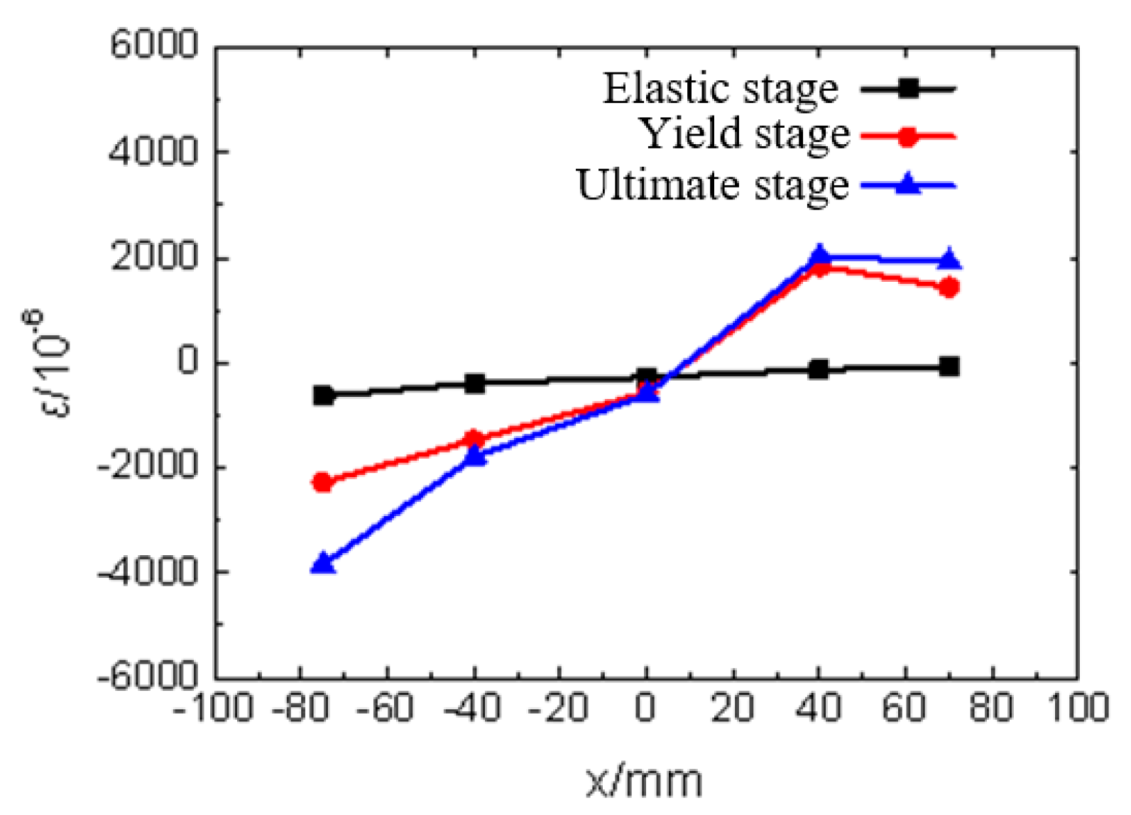 Applsci 09 01264 g025 Applsci 09 01264 g025