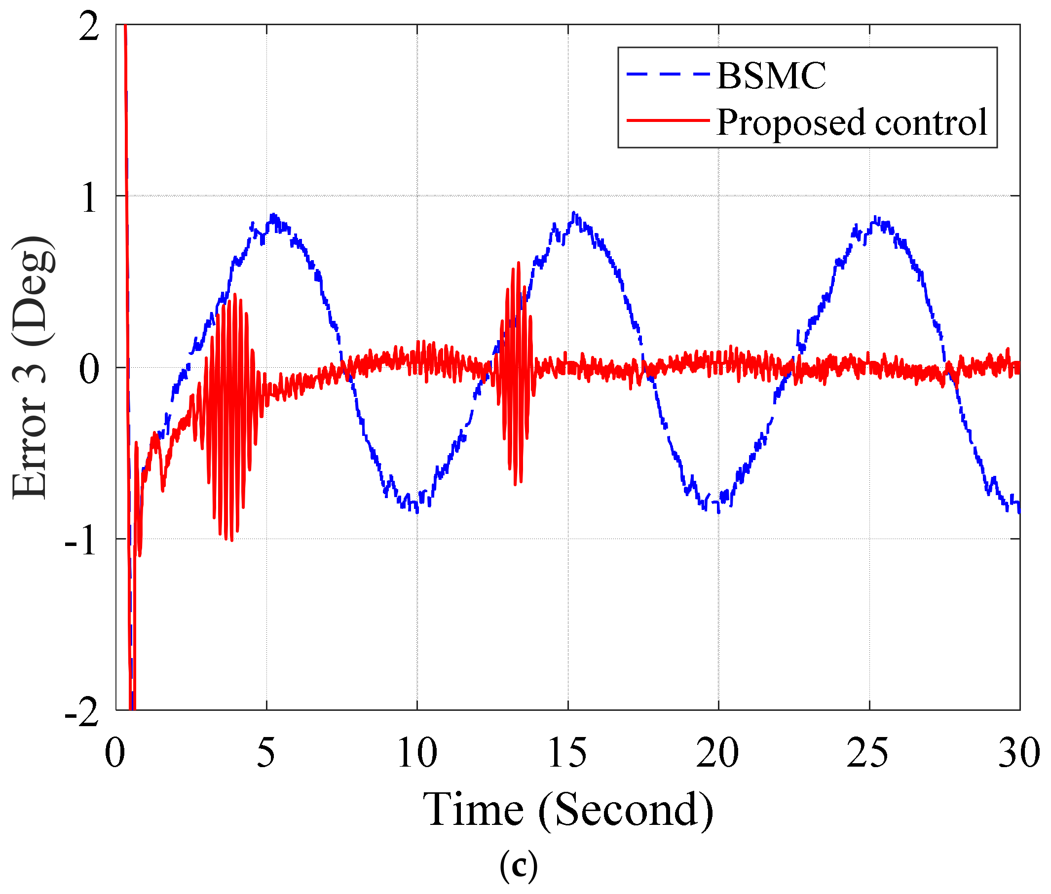 Applsci 09 01265 g013b