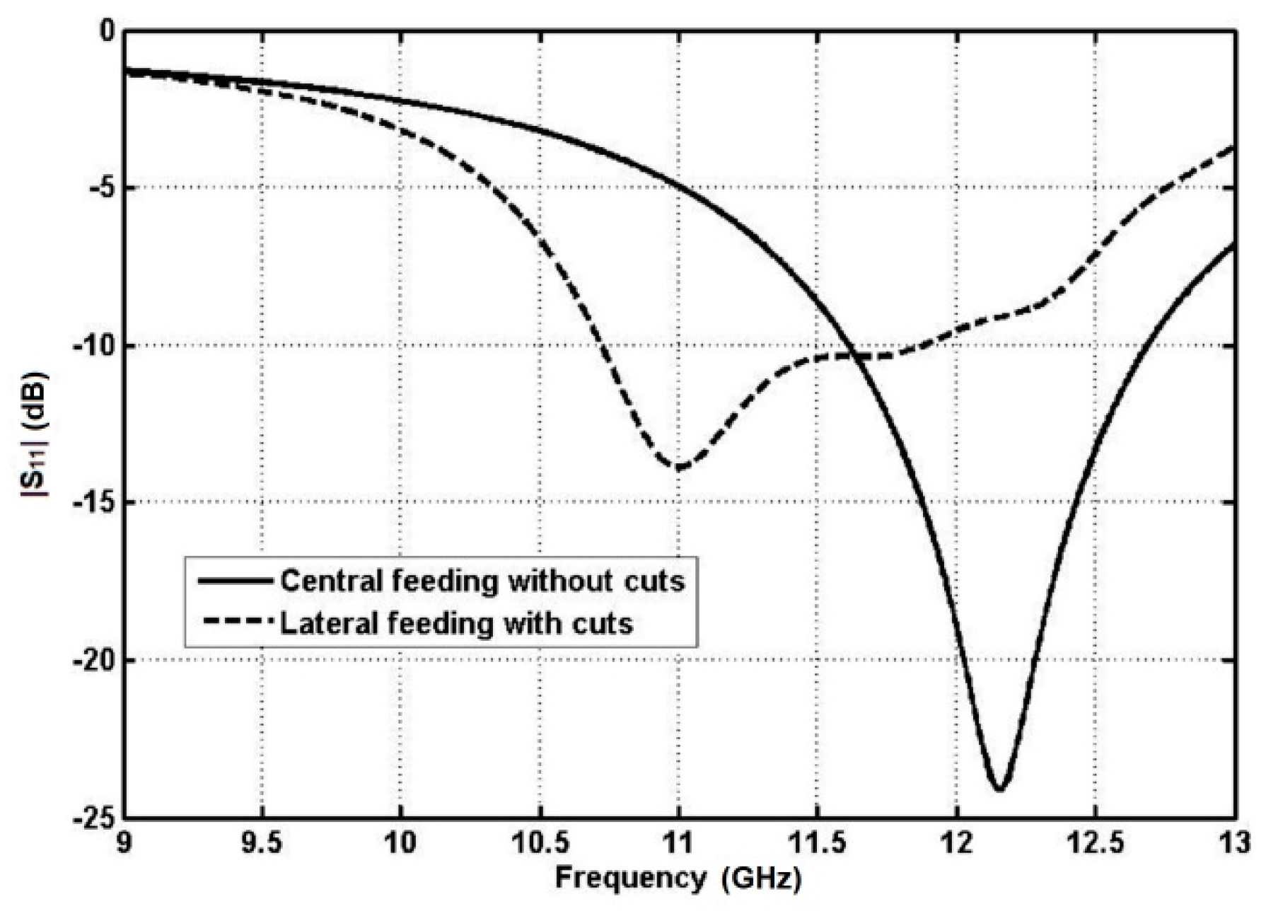 Applsci 09 01271 g003