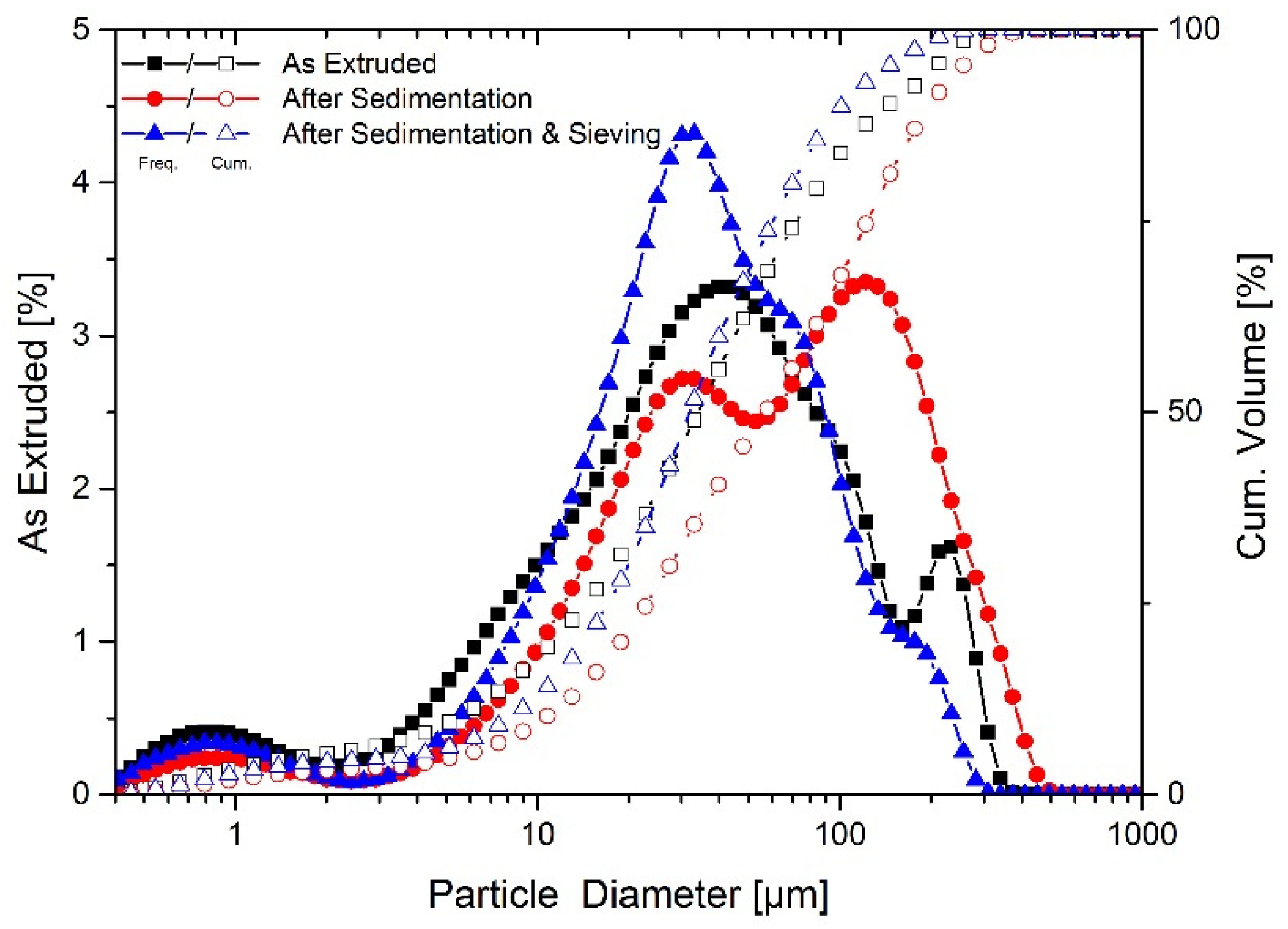 Applsci 09 01308 g005