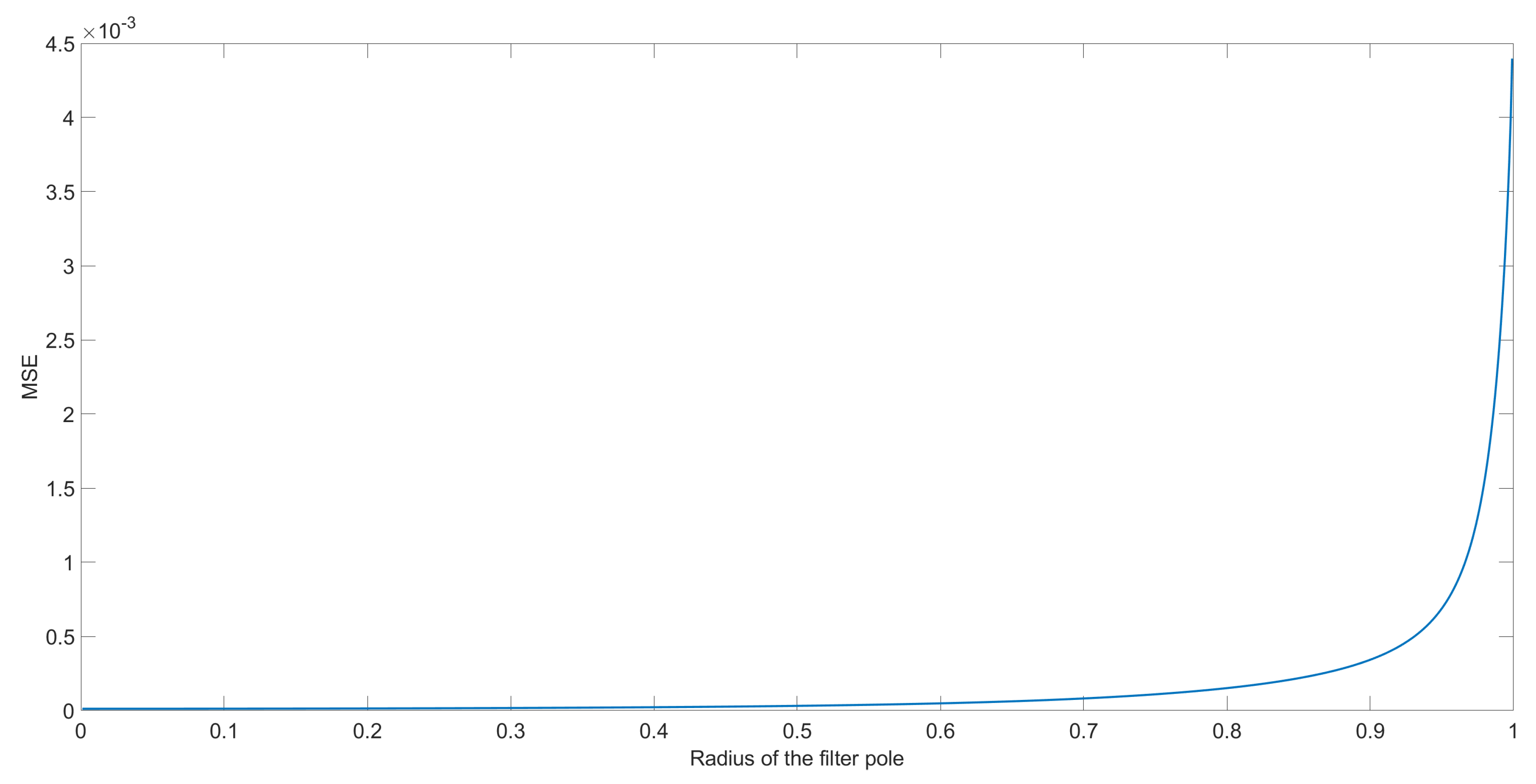 Applsci 09 01309 g002