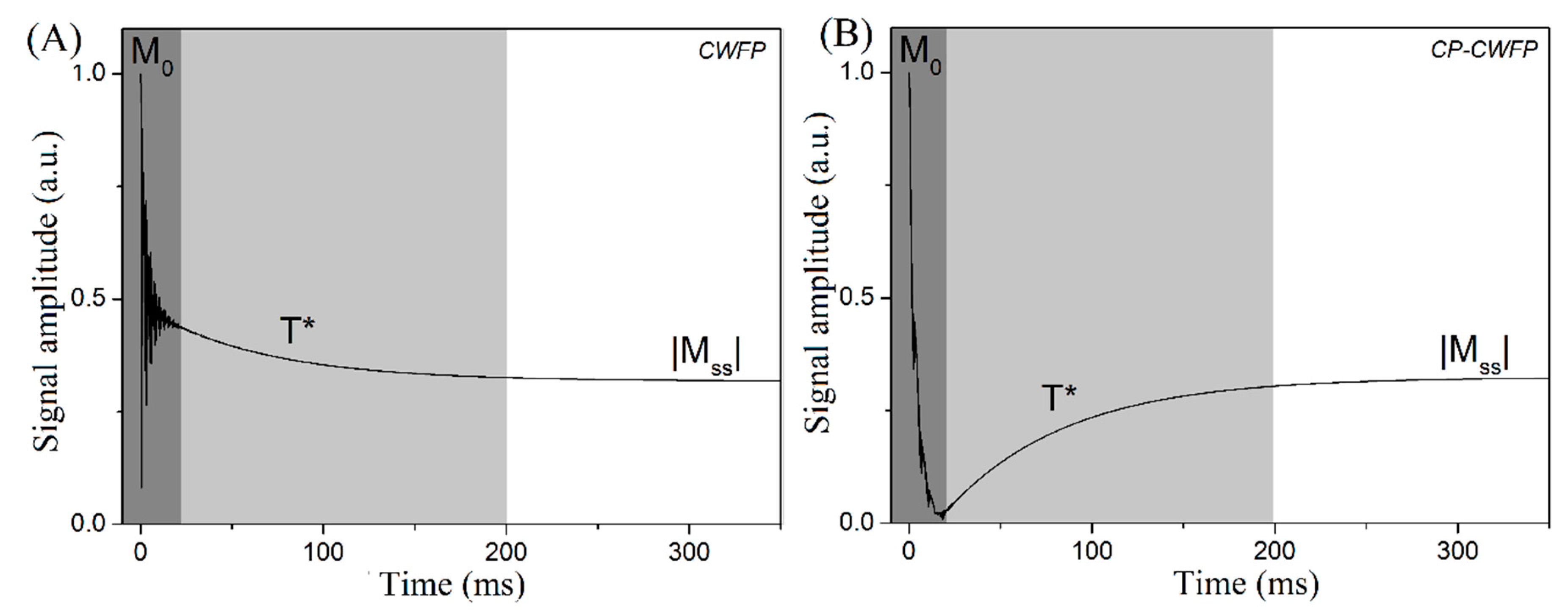 Applsci 09 01312 g008 Applsci 09 01312 g008
