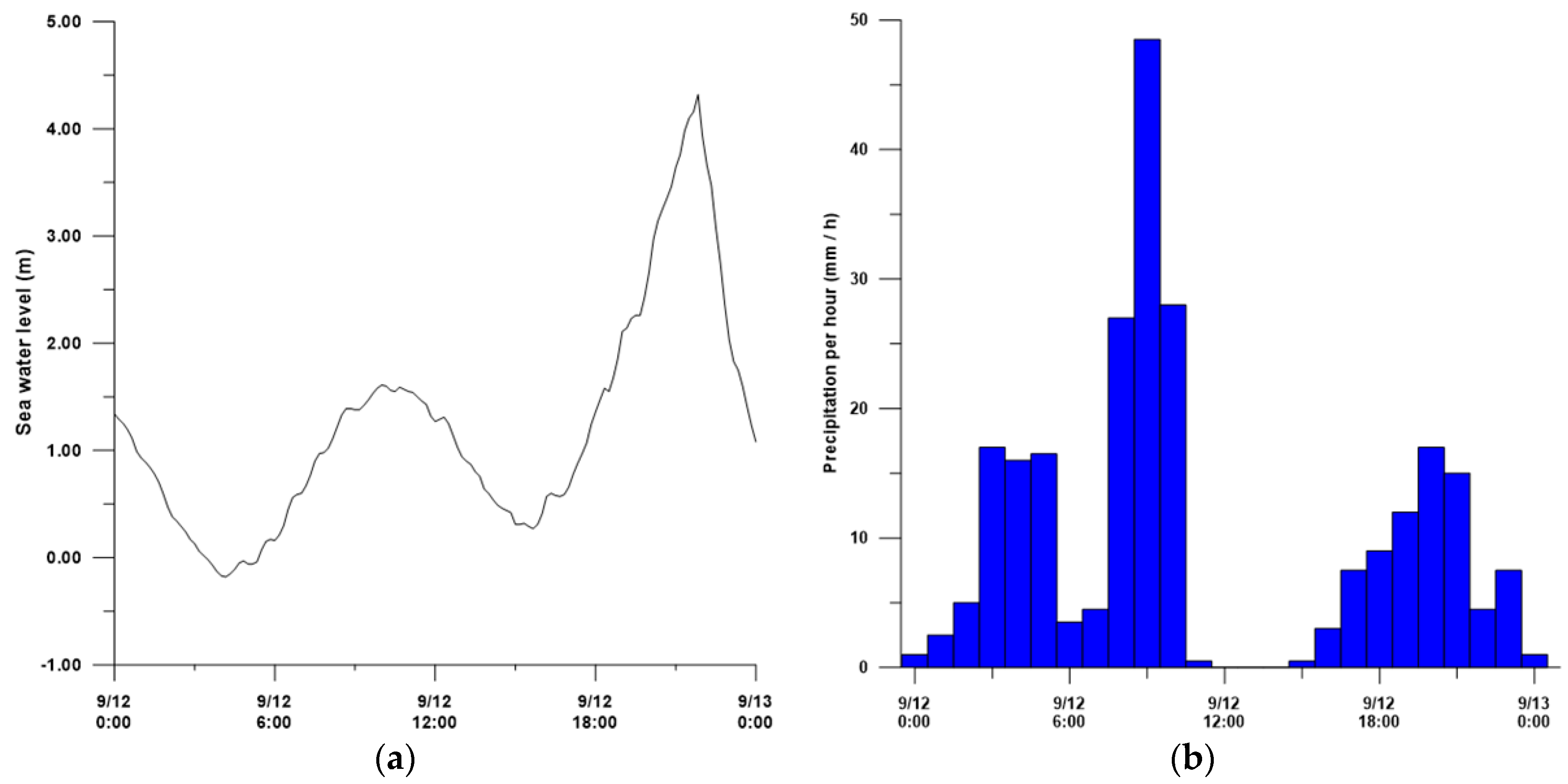 Applsci 09 01313 g007 Applsci 09 01313 g007
