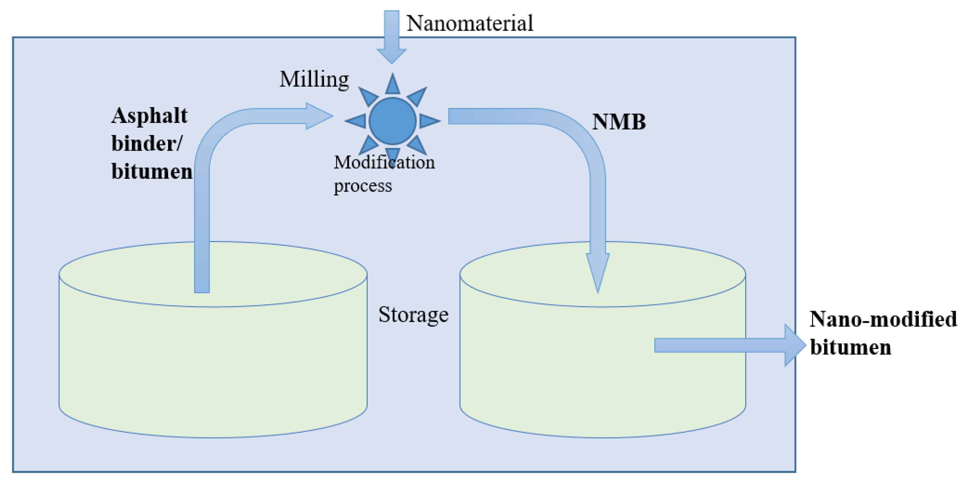 Applsci 09 01315 g002