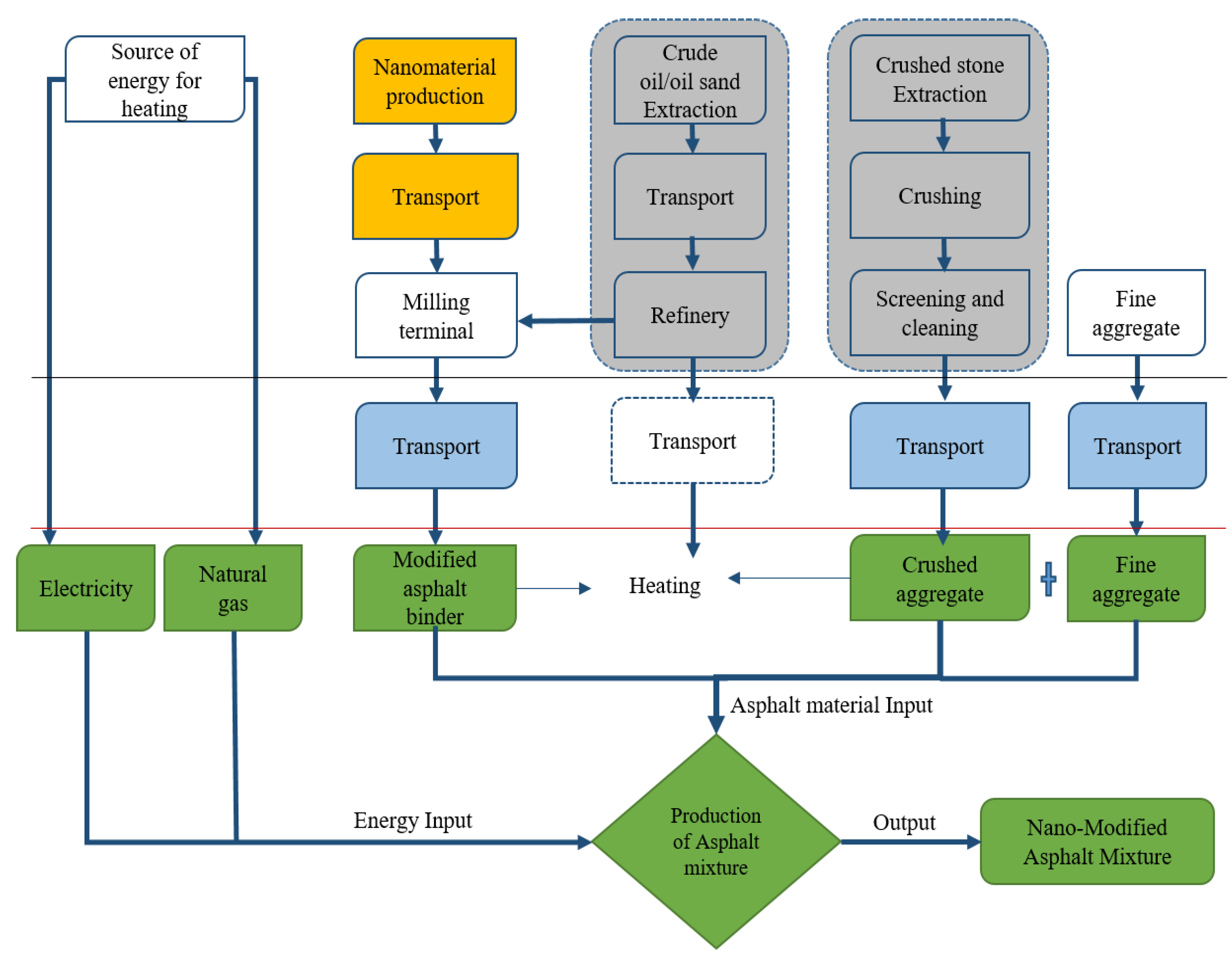 Applsci 09 01315 g003