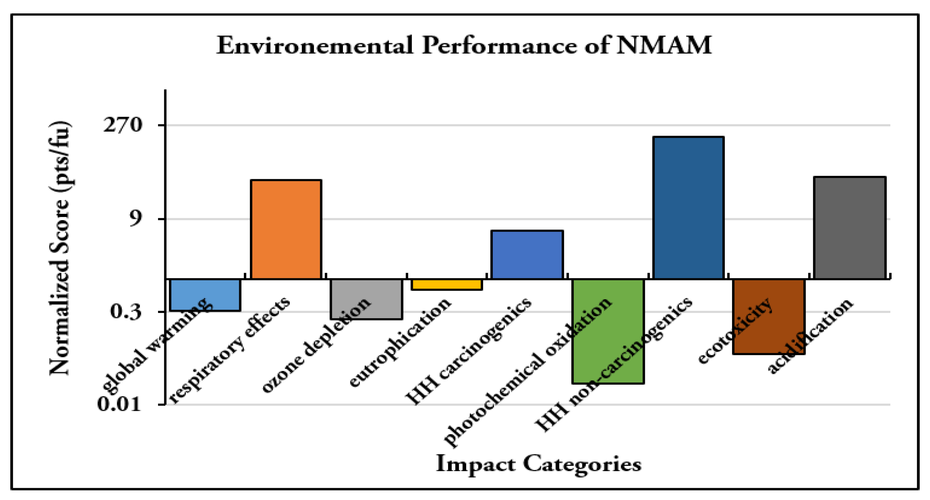 Applsci 09 01315 g004