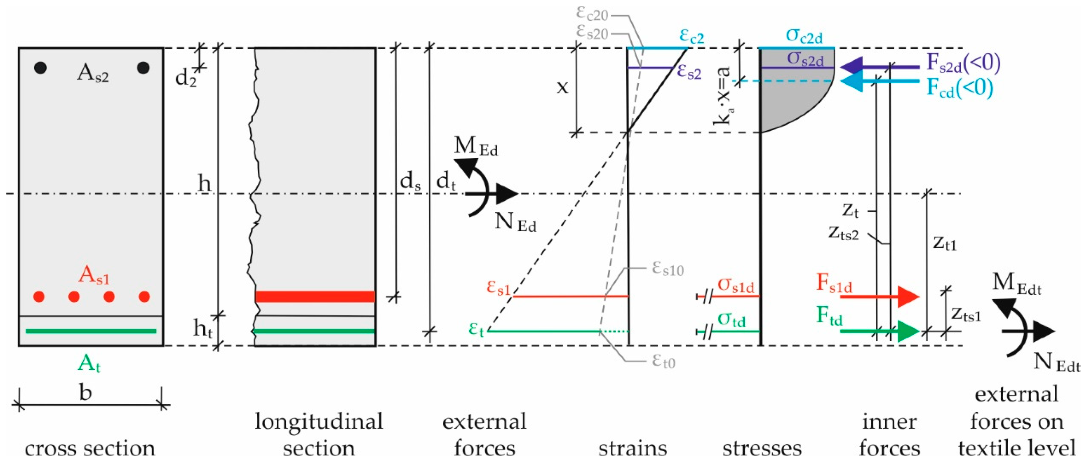 Applsci 09 01322 g004