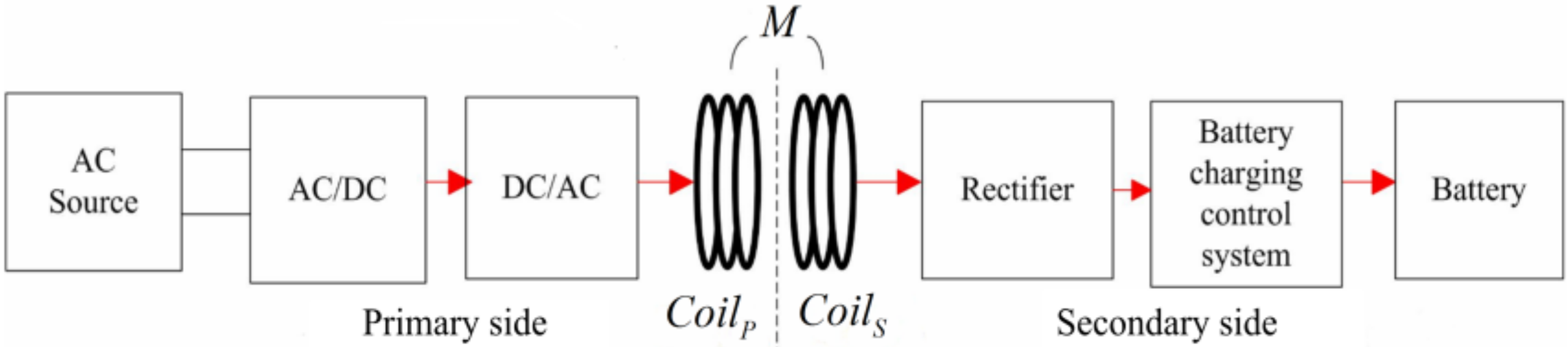 Applsci 09 01323 g001