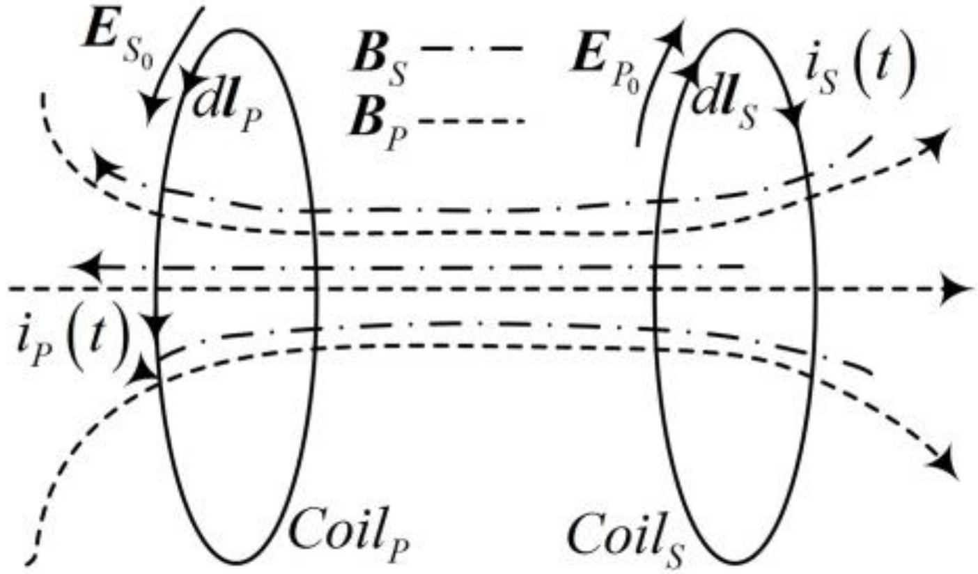 Applsci 09 01323 g003