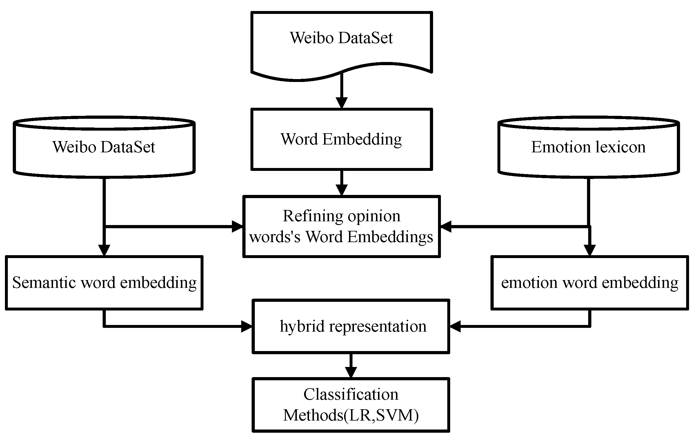 Applsci 09 01334 g001