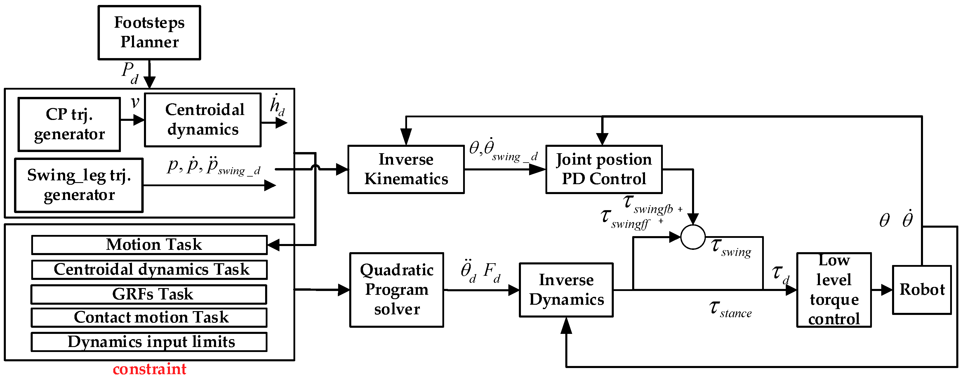 Applsci 09 01335 g003