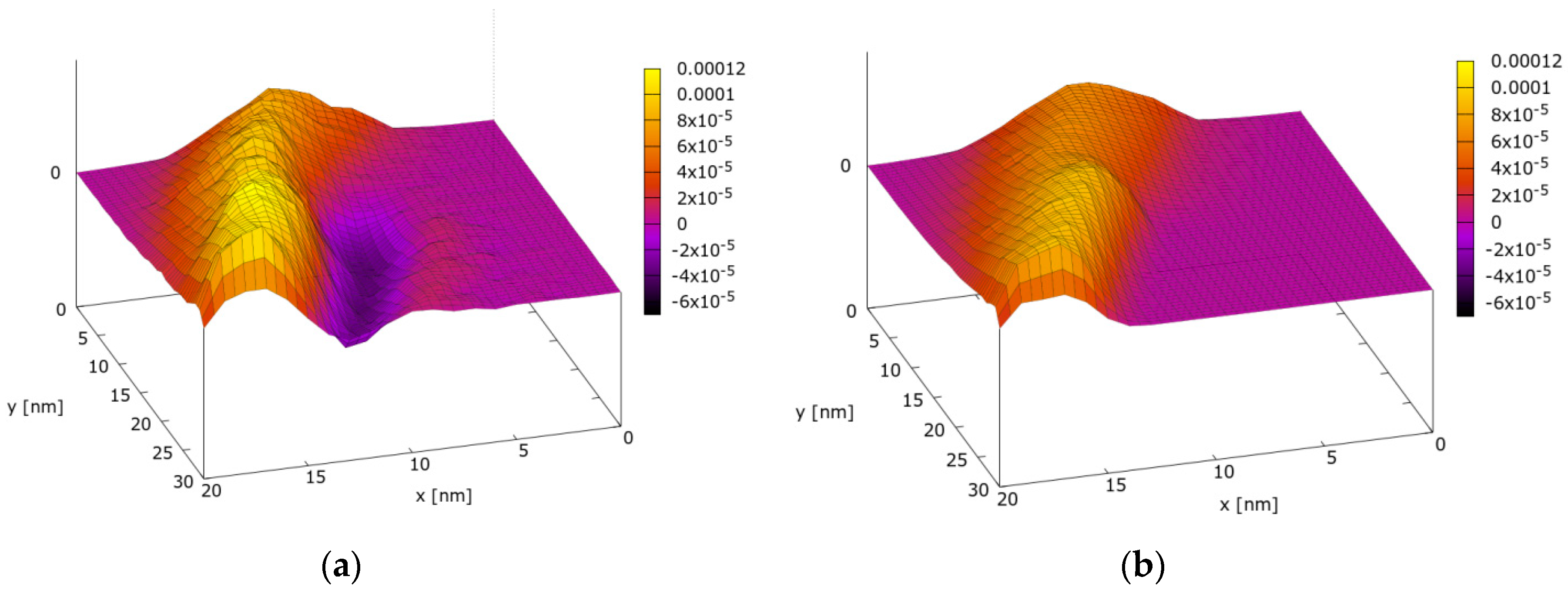 Applsci 09 01344 g005