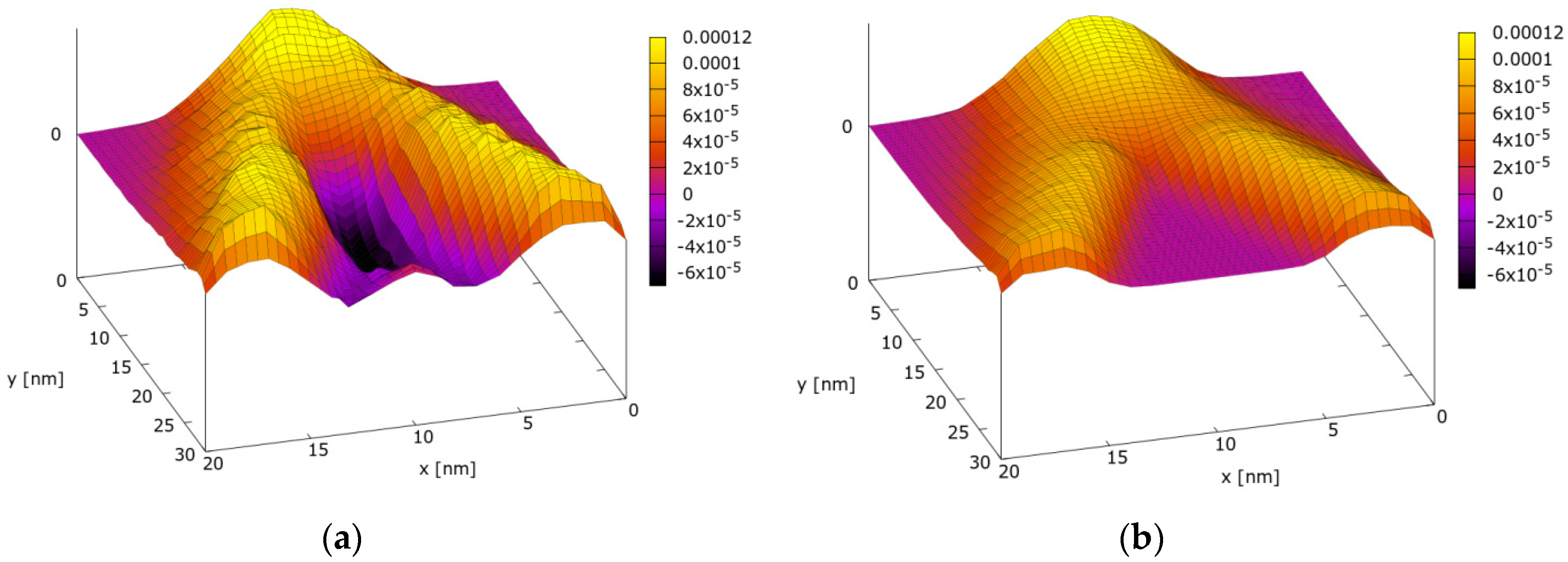 Applsci 09 01344 g006