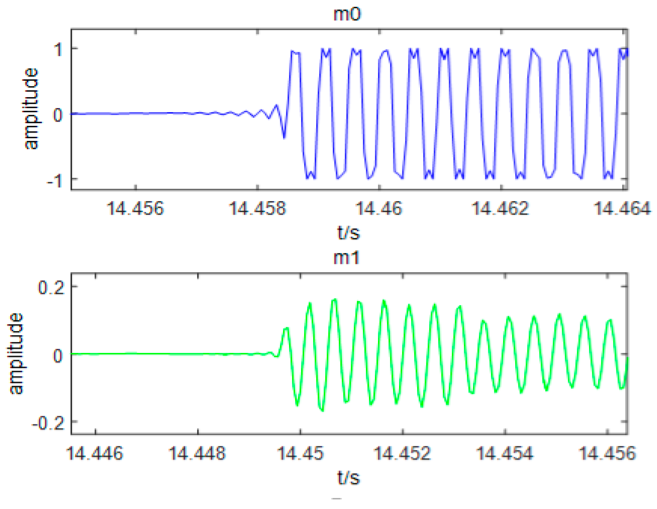 Applsci 09 01352 g002