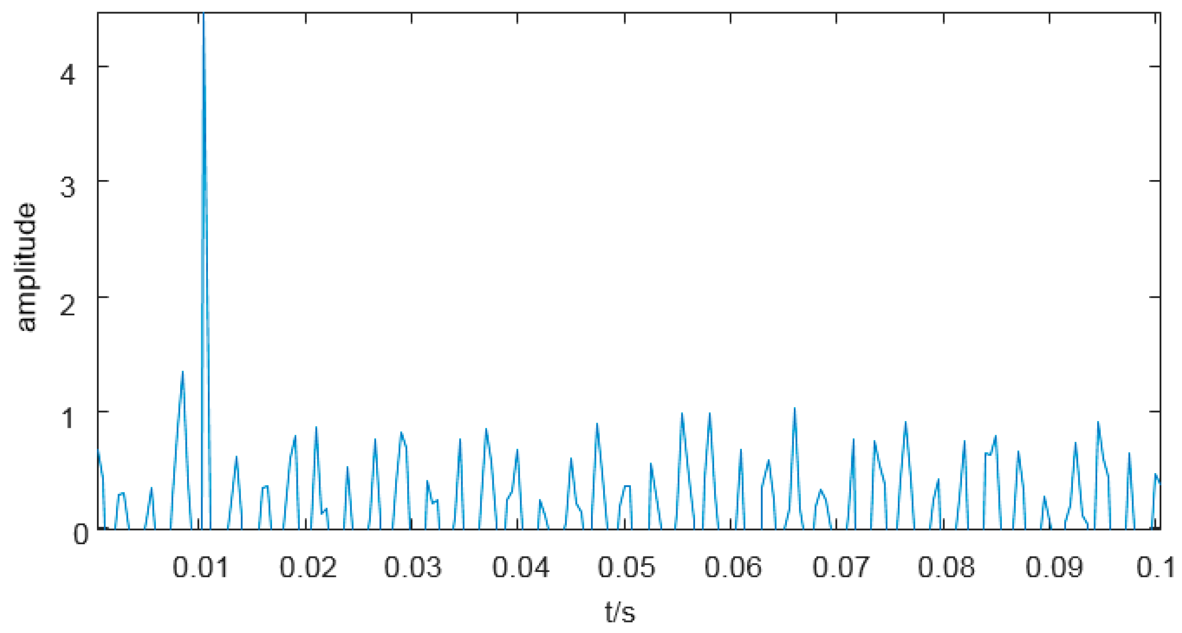 Applsci 09 01352 g003