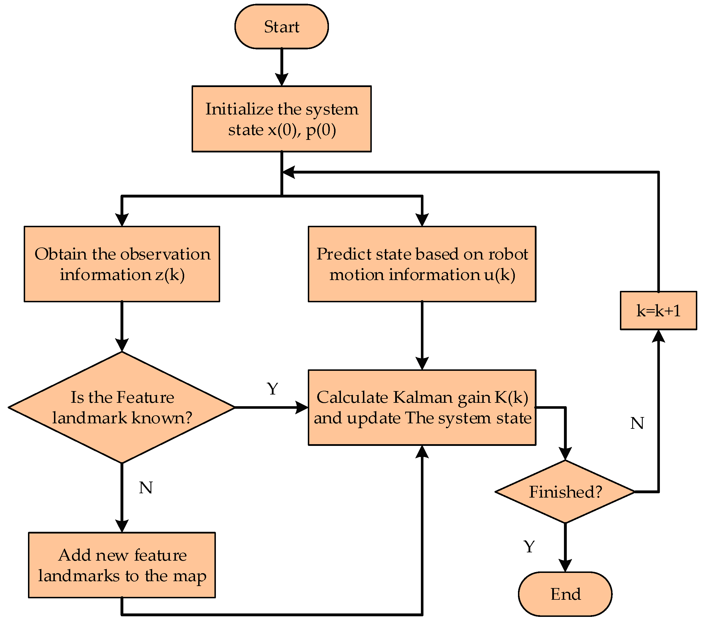 Applsci 09 01352 g008
