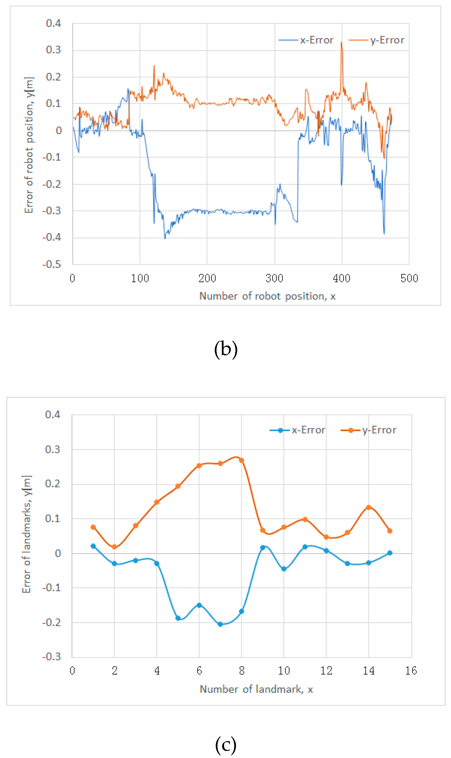 Applsci 09 01352 g009b