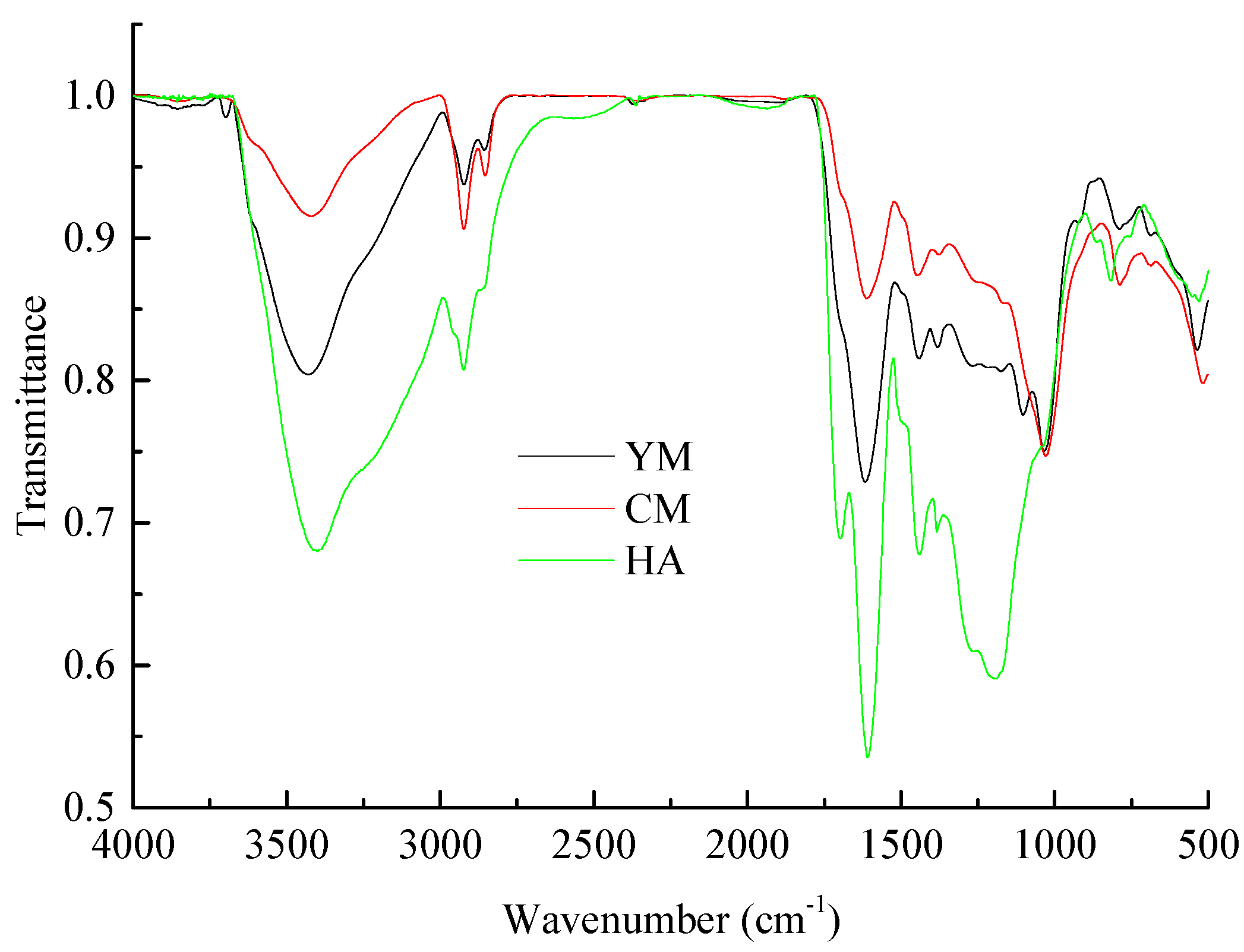 Applsci 09 01356 g007