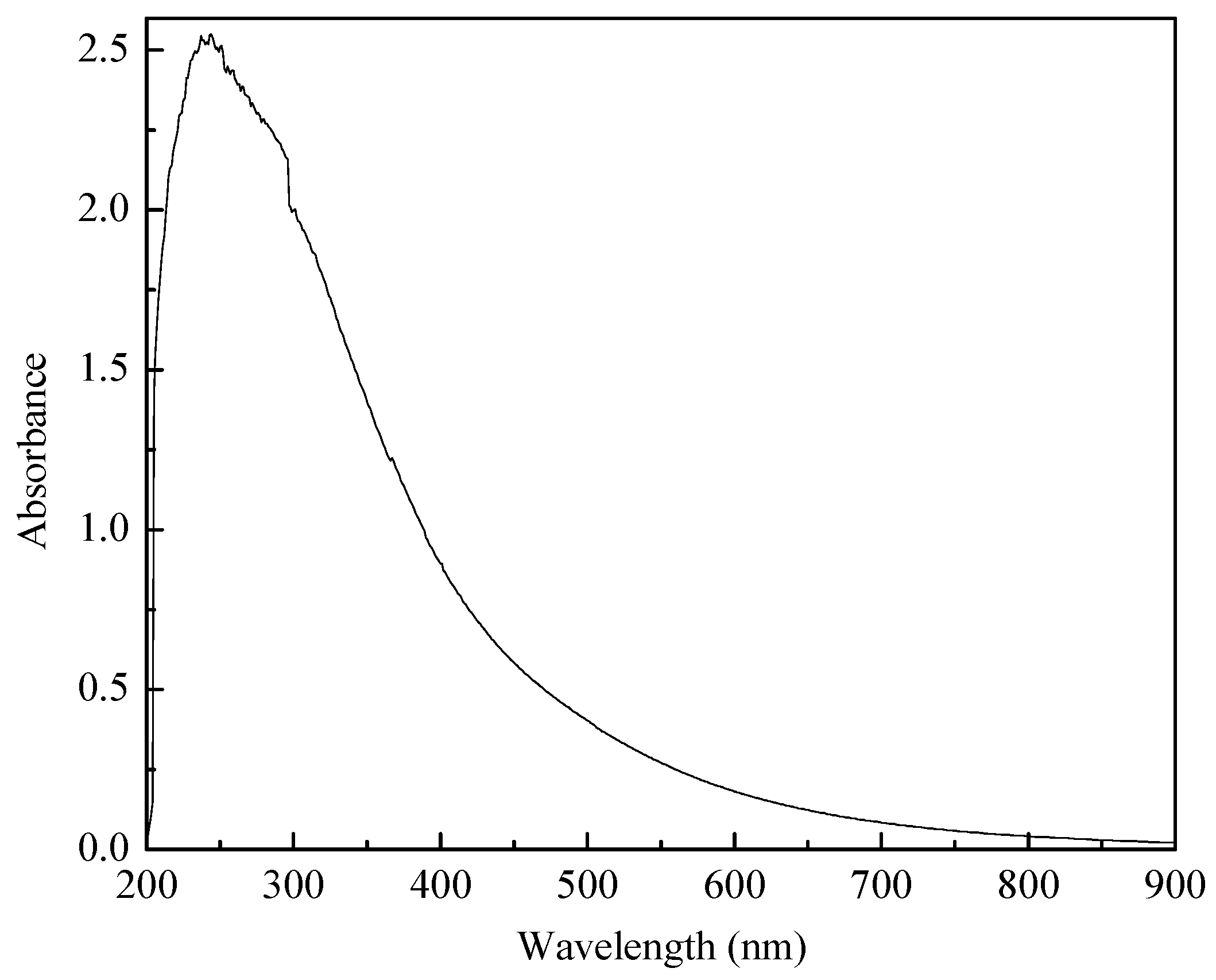 Applsci 09 01356 g008