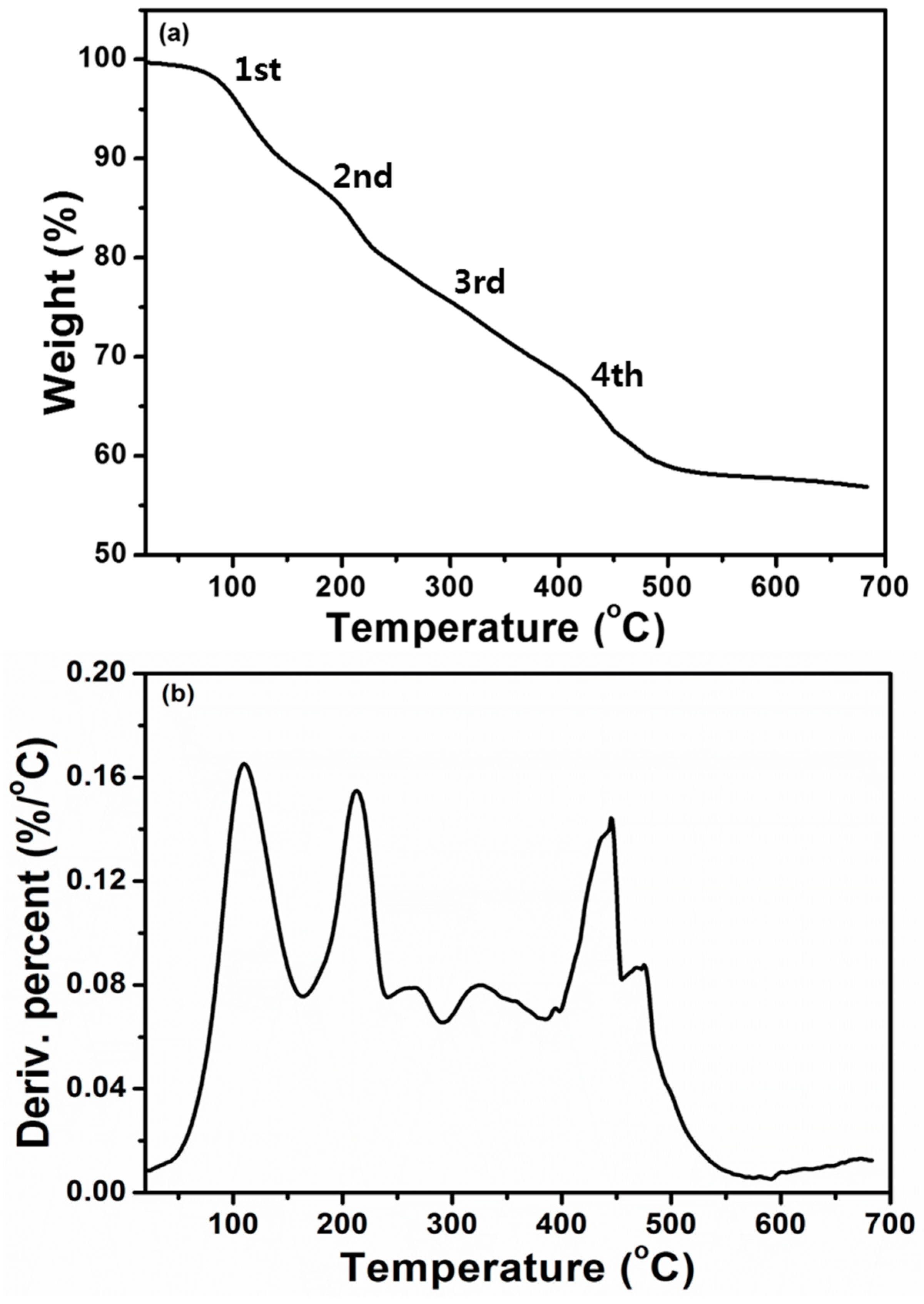 Applsci 09 01358 g004 Applsci 09 01358 g004
