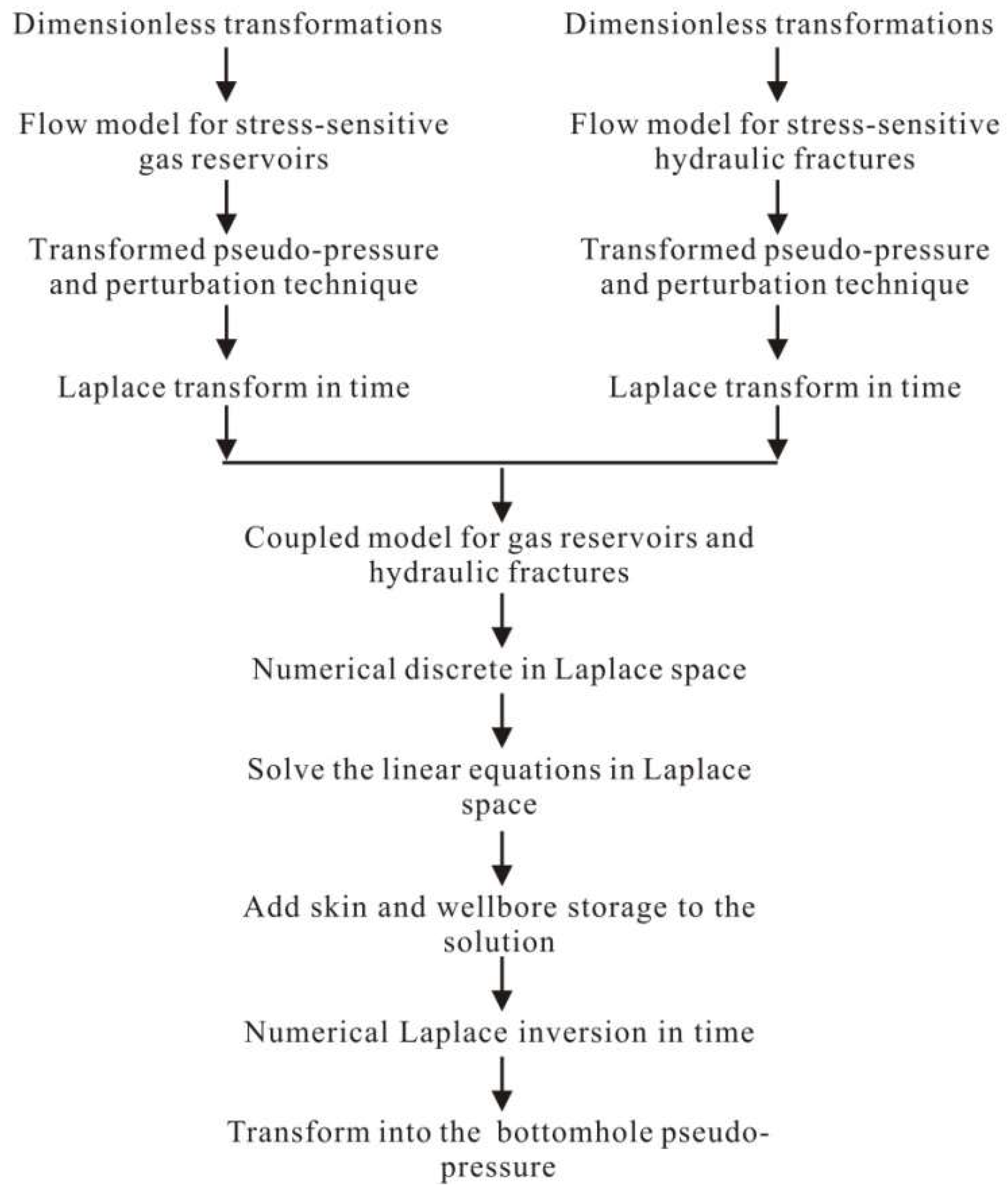 Applsci 09 01359 g002