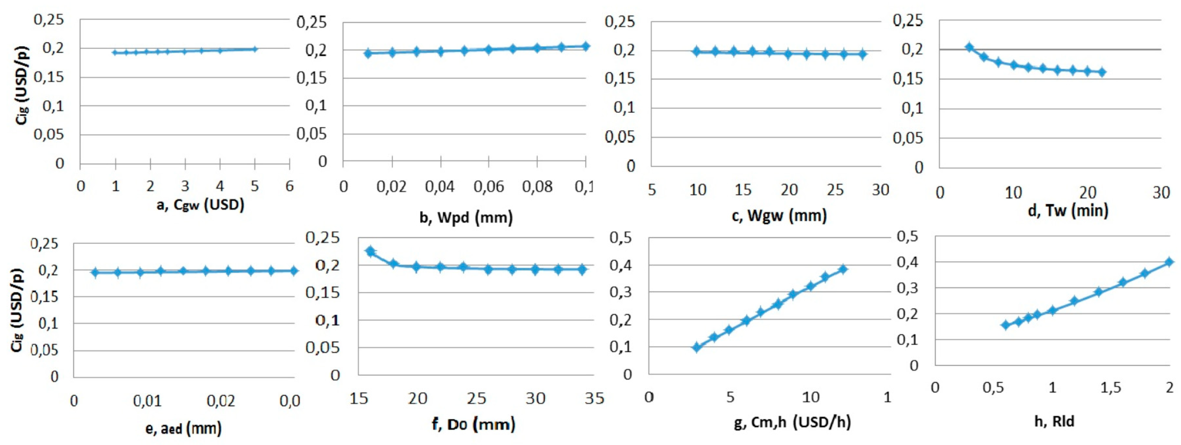 Applsci 09 01363 g001